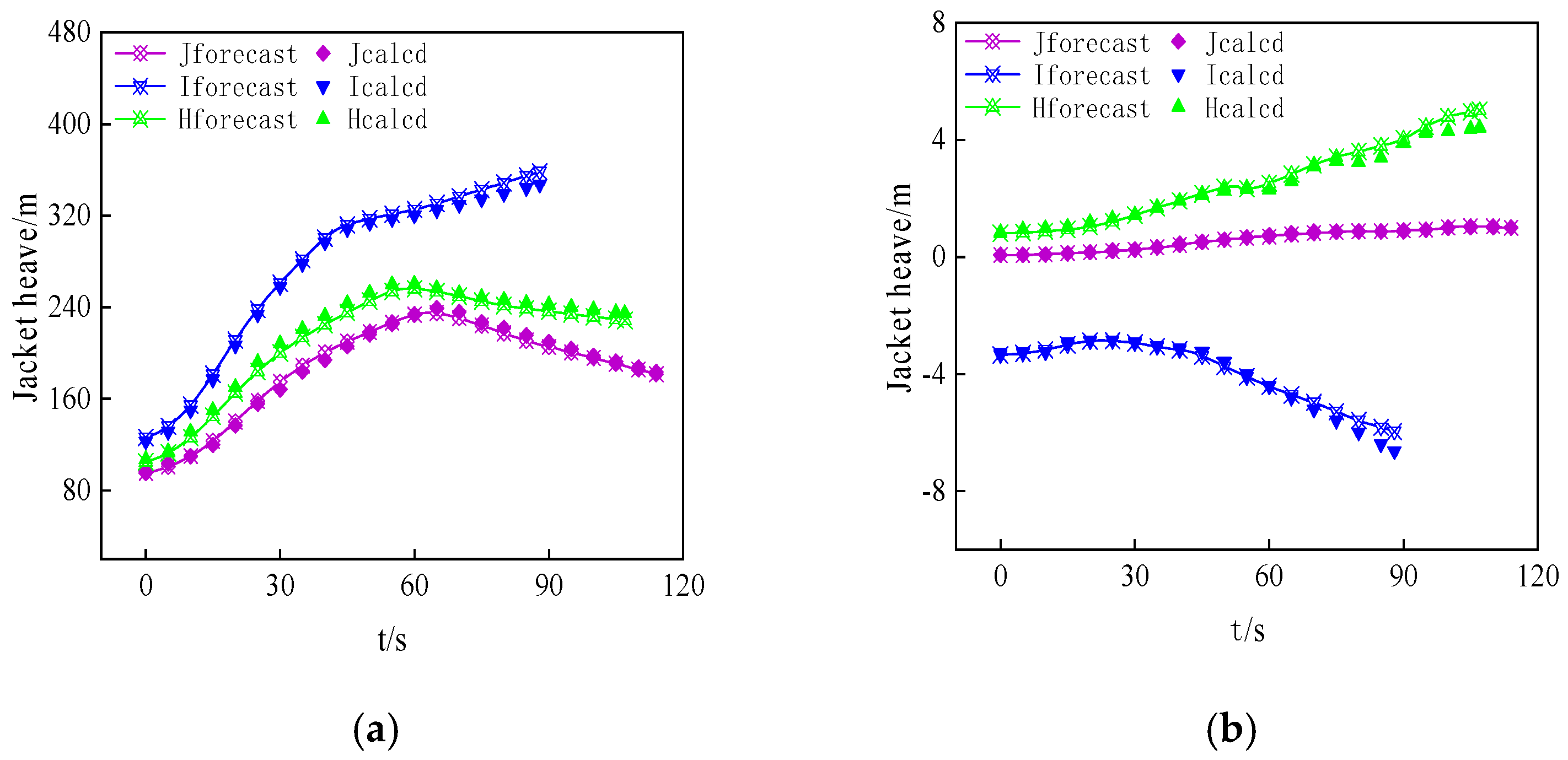 Jmse 13 00554 g012a Jmse 13 00554 g012a
