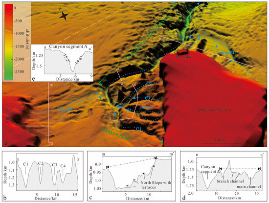 イース Ⅰ・Ⅱ Frontiers | Structures and determinants of soil microbiomes