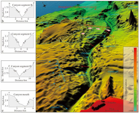 Multifactorial Controls on the Dongdaobei Submarine Canyon