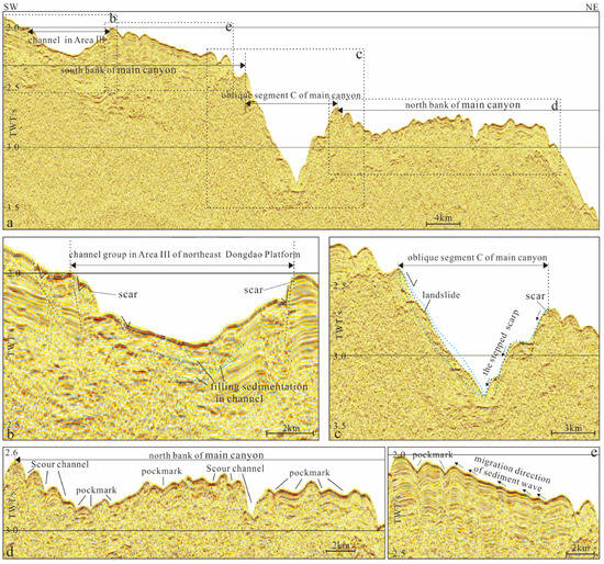 Multifactorial Controls on the Dongdaobei Submarine Canyon System
