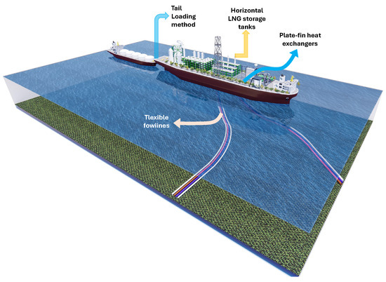 Flng Exploded View A Novel Approach to Identify Technological Innovation Opportunities ...