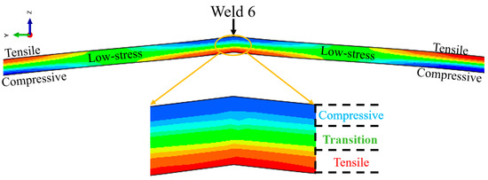 Investigation on the Welding Residual Stress Distribution in Multi ...
