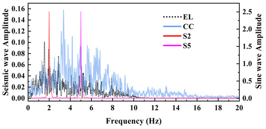 An Experimental Study on the Seismic Response of Vertical and