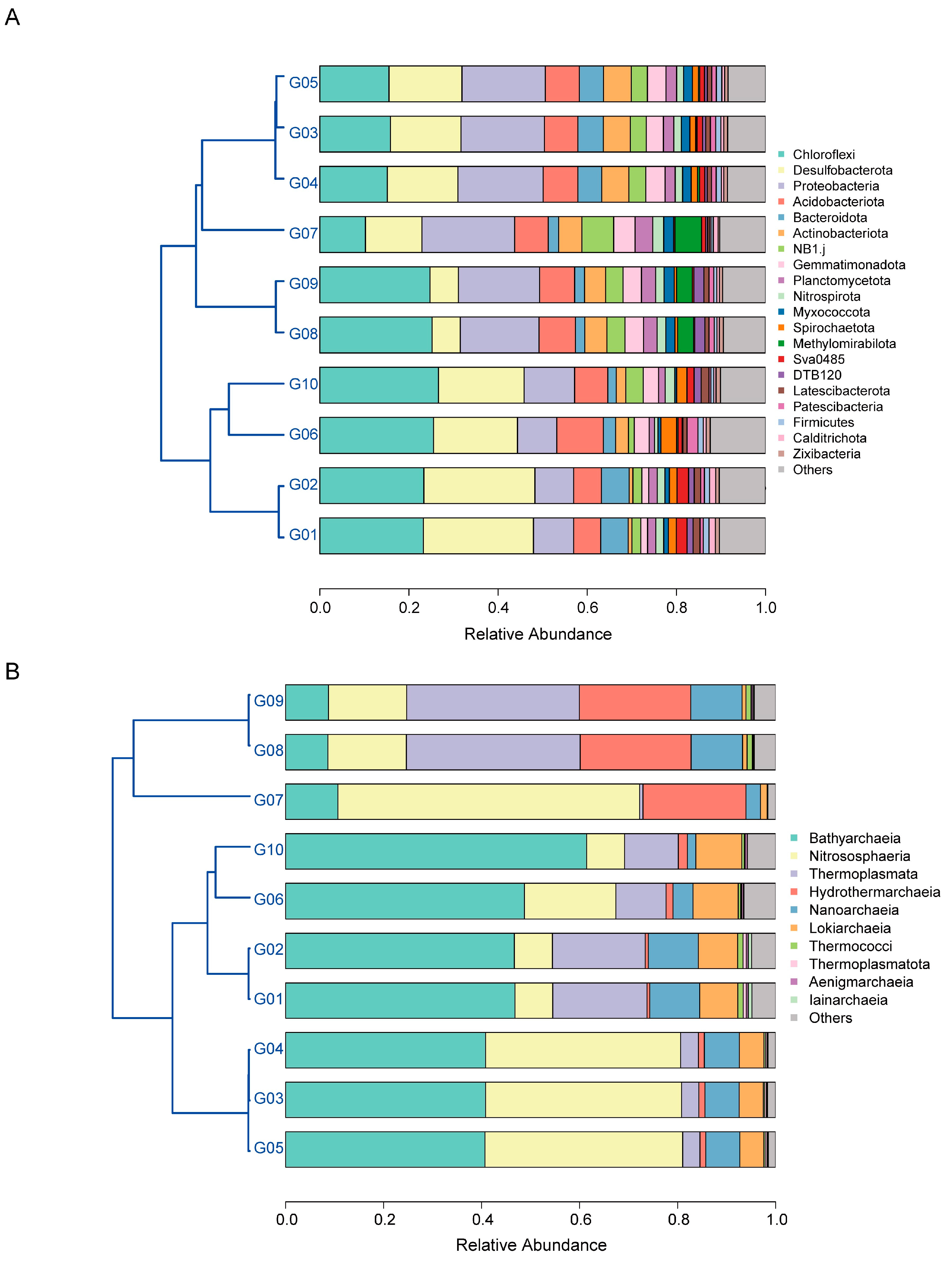 Jmse 13 00653 g003 Jmse 13 00653 g003