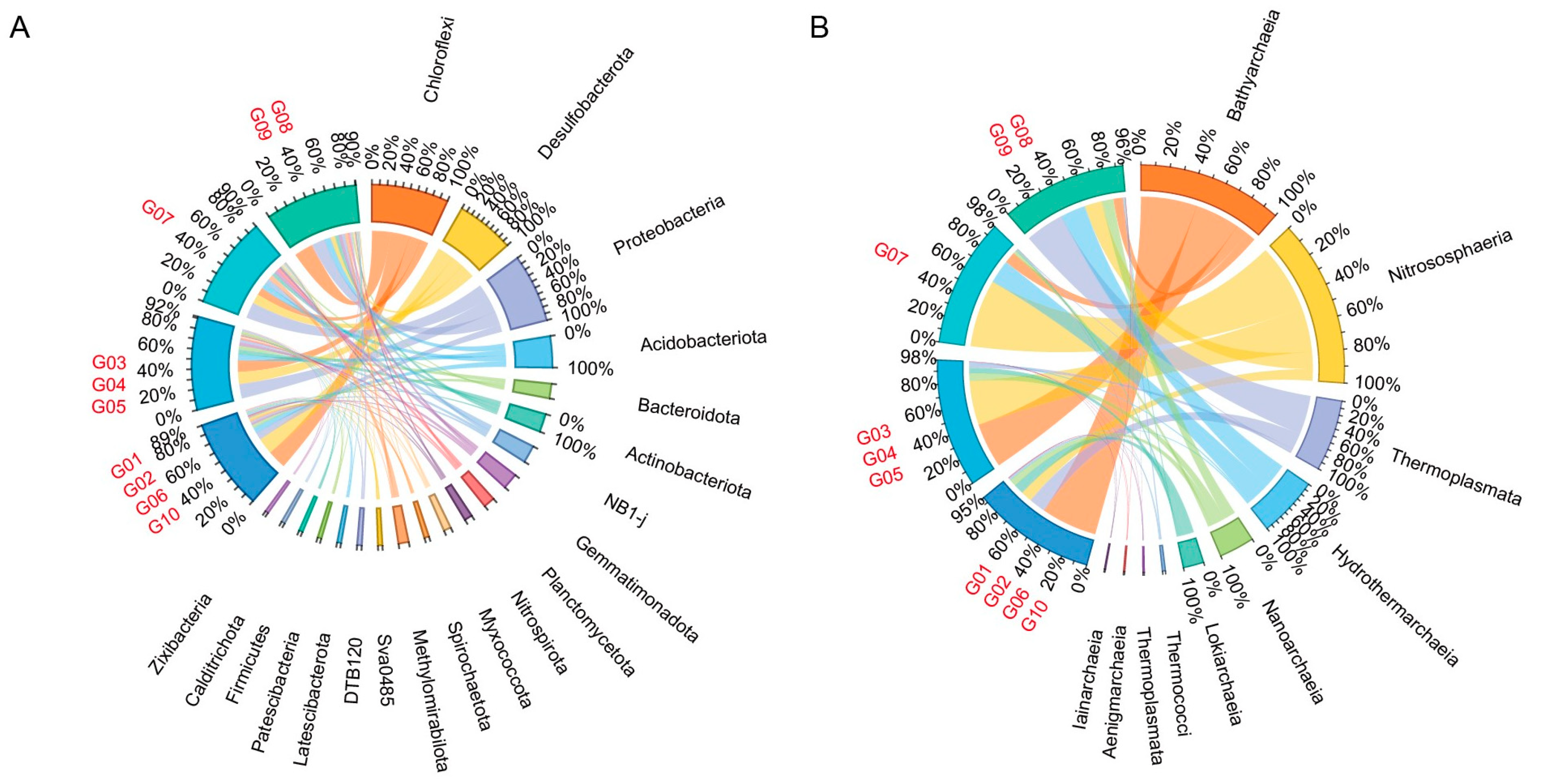 Jmse 13 00653 g004 Jmse 13 00653 g004
