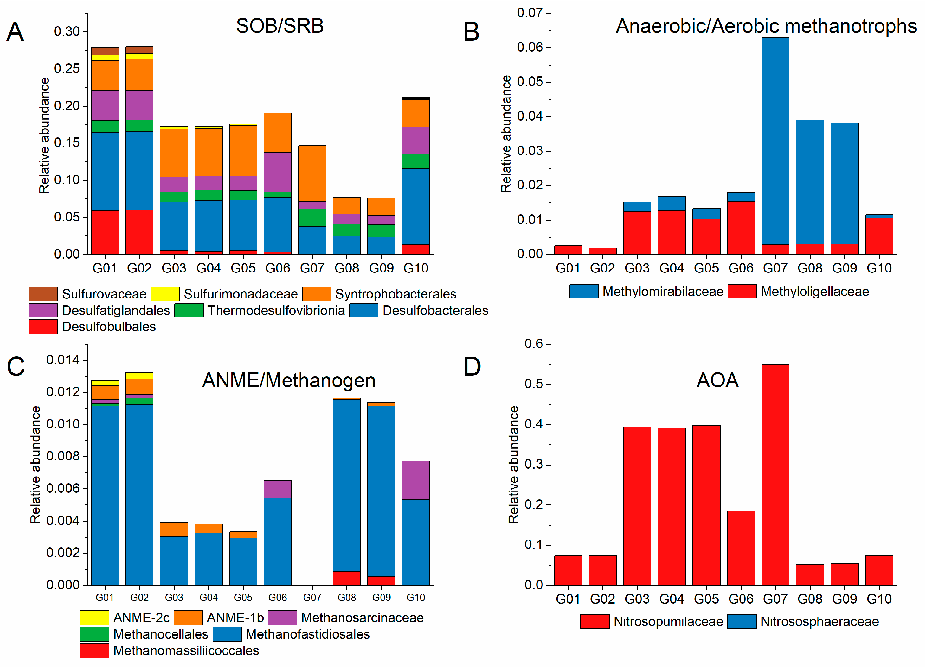Jmse 13 00653 g005 Jmse 13 00653 g005