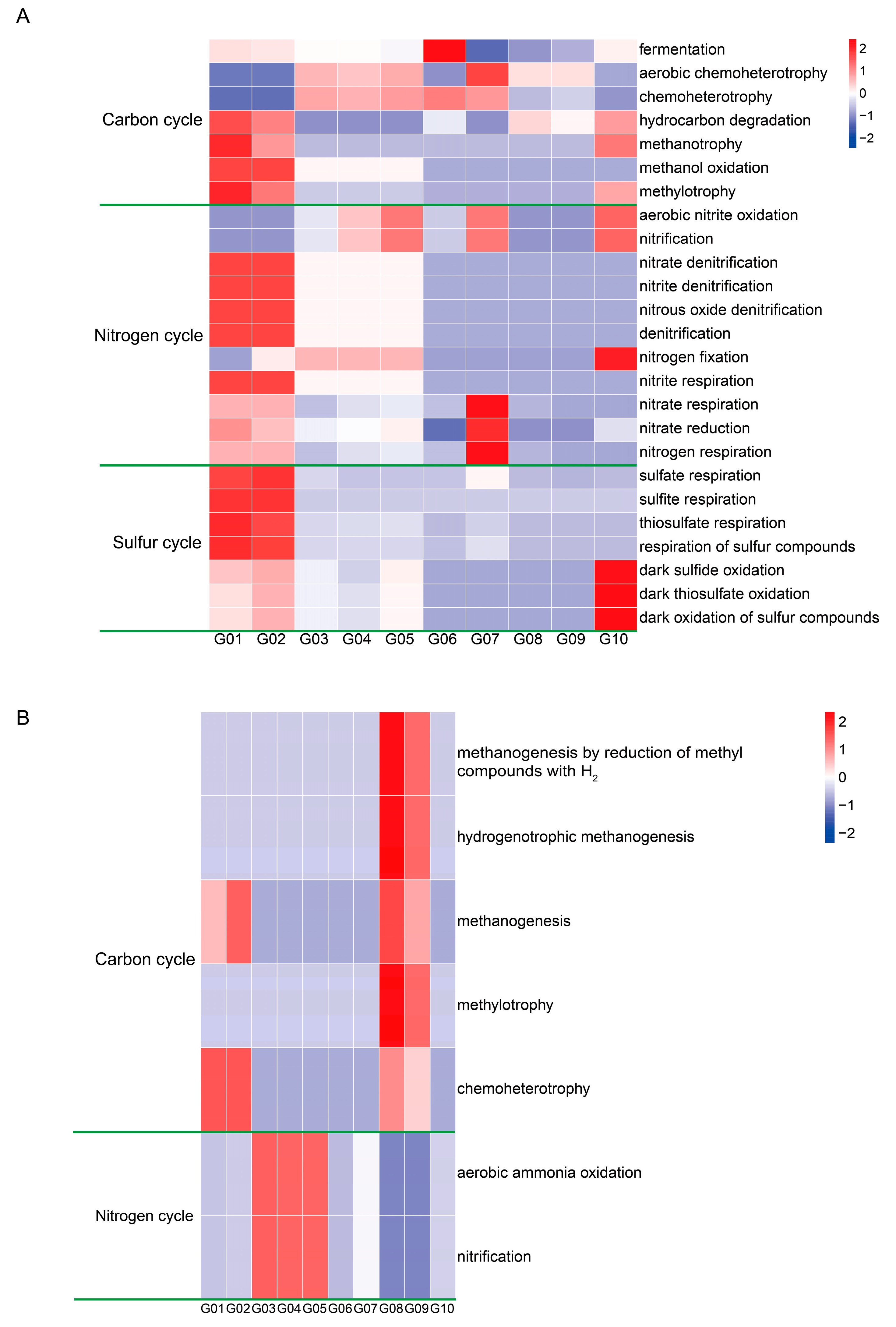Jmse 13 00653 g006 Jmse 13 00653 g006