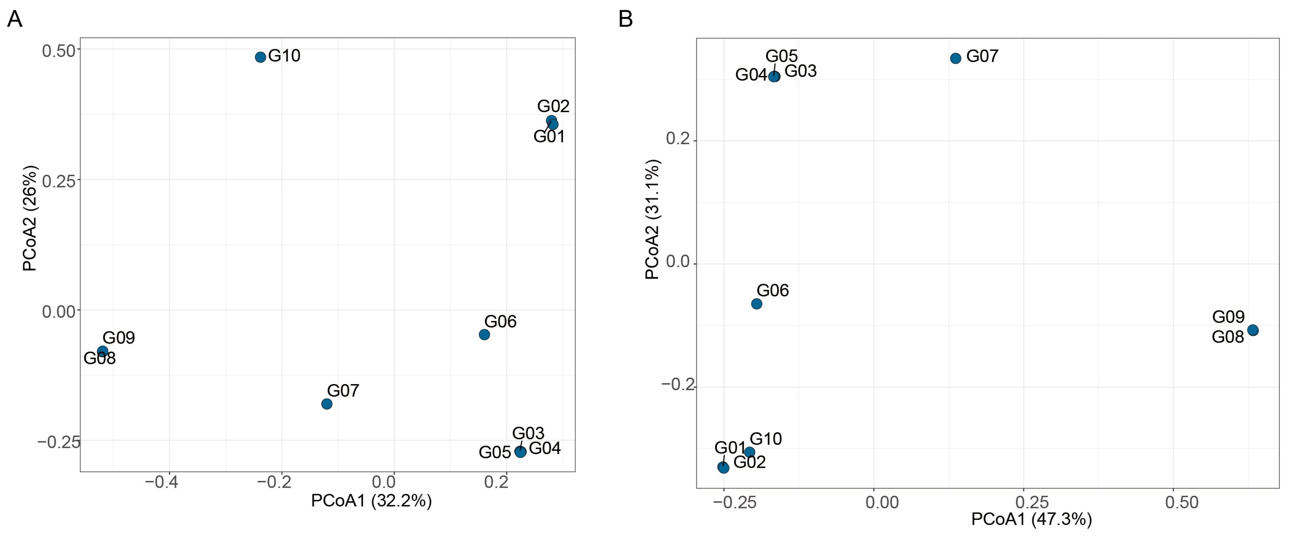 Jmse 13 00653 g007 Jmse 13 00653 g007