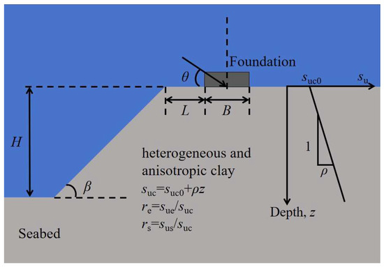 Reduction of Residual Stresses in Cold Drawn Pearlitic Steel