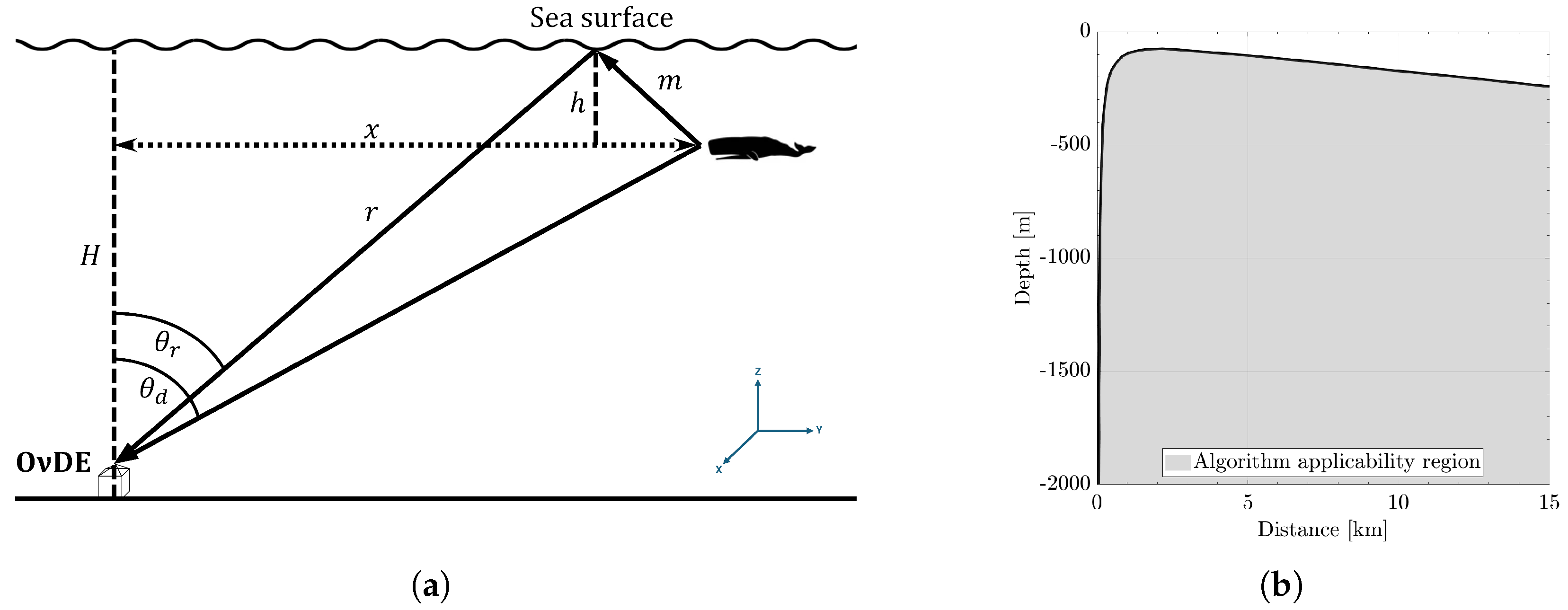 Jmse 13 00682 g004 Jmse 13 00682 g004