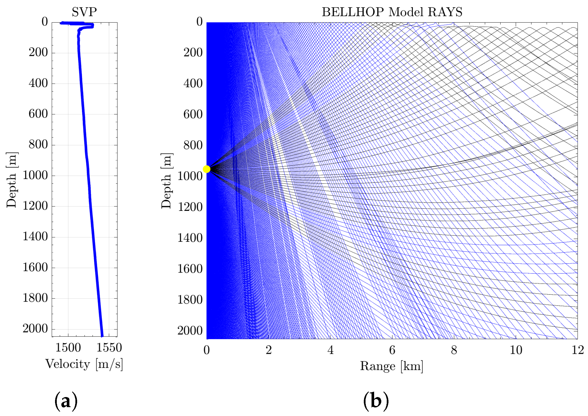 Jmse 13 00682 g007 Jmse 13 00682 g007