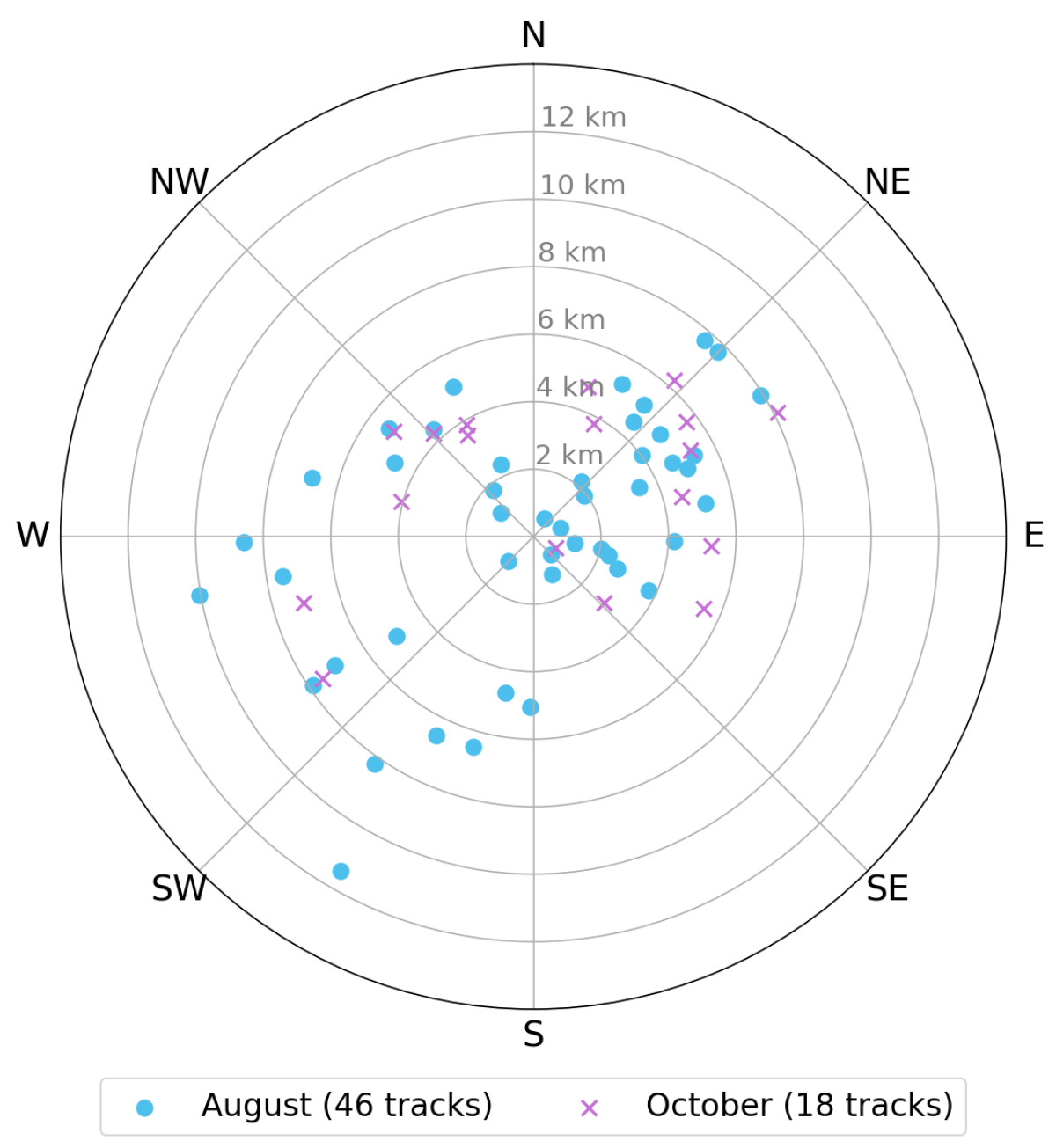 Jmse 13 00682 g009 Jmse 13 00682 g009