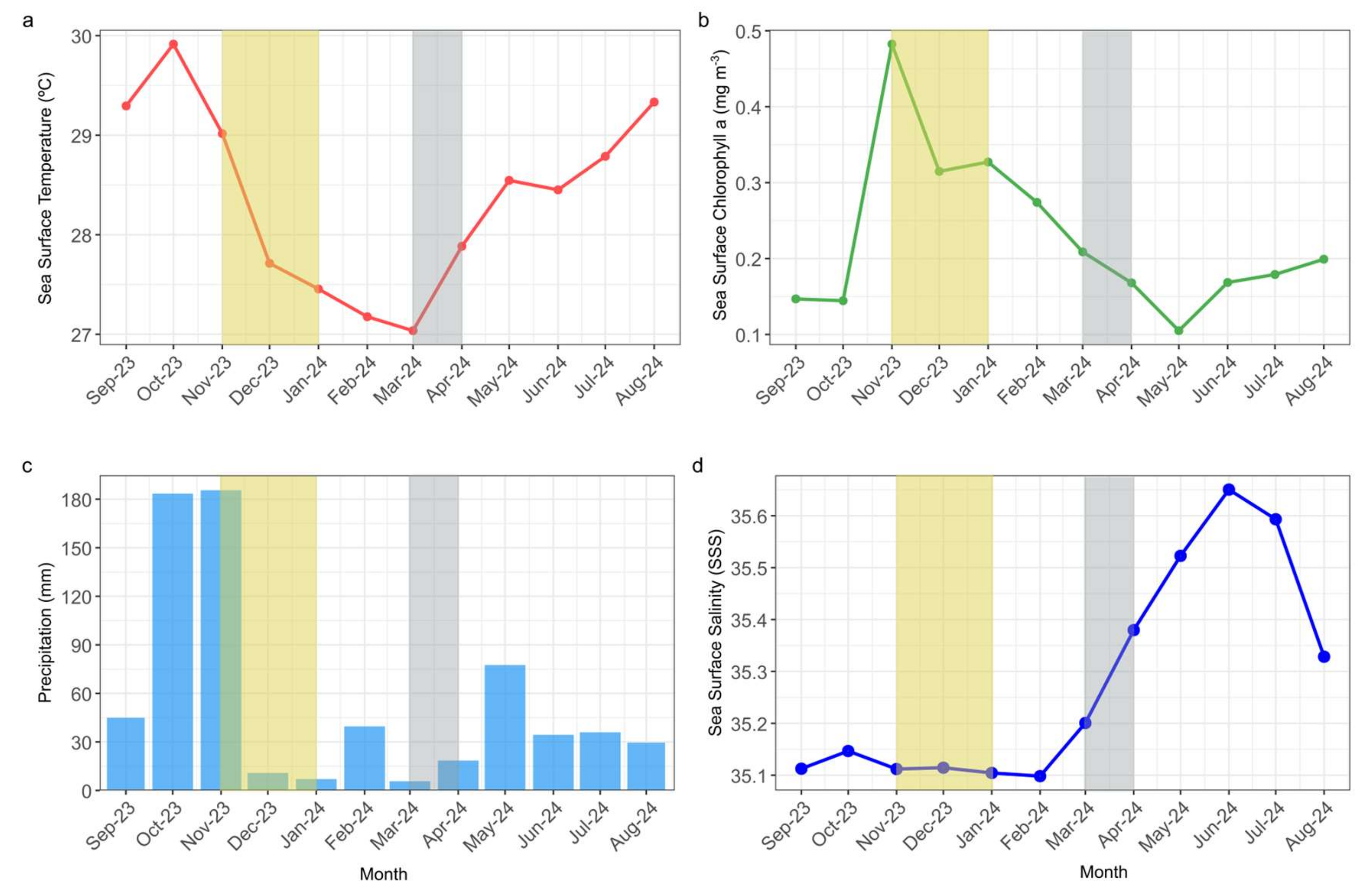 Jmse 13 00689 g004 Jmse 13 00689 g004