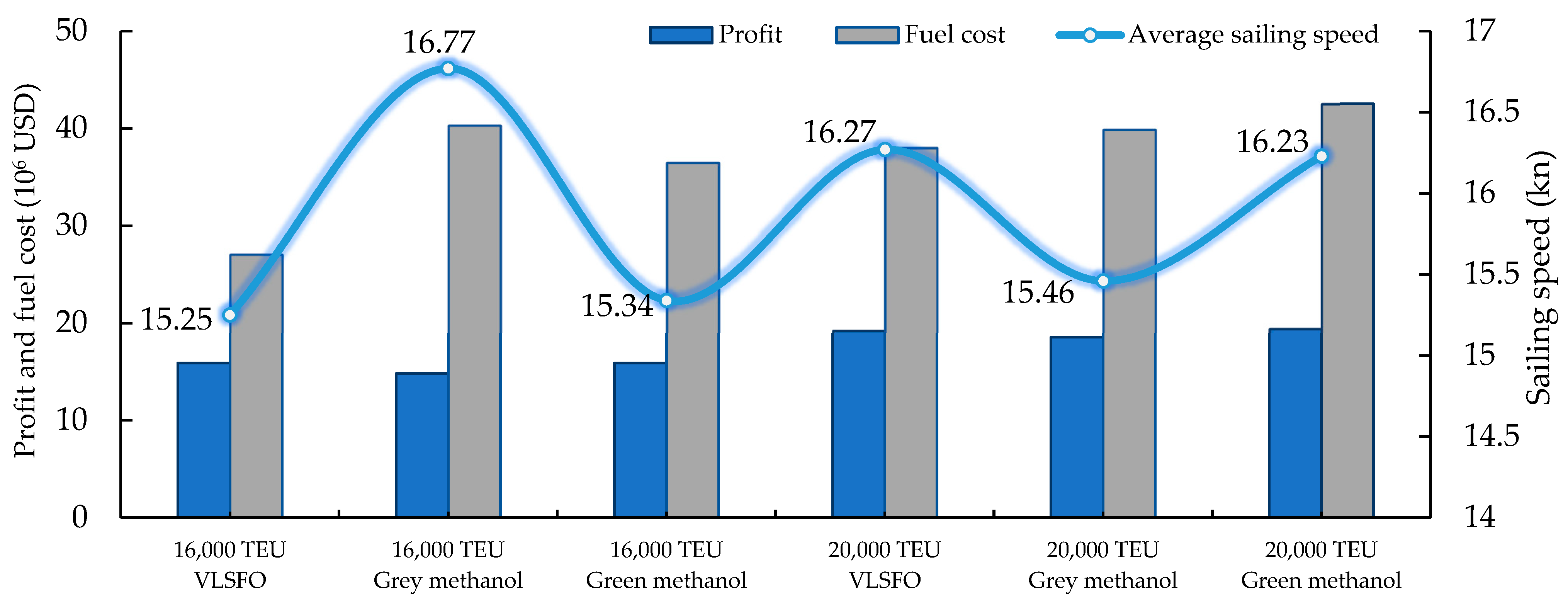 Jmse 13 00709 g006 Jmse 13 00709 g006
