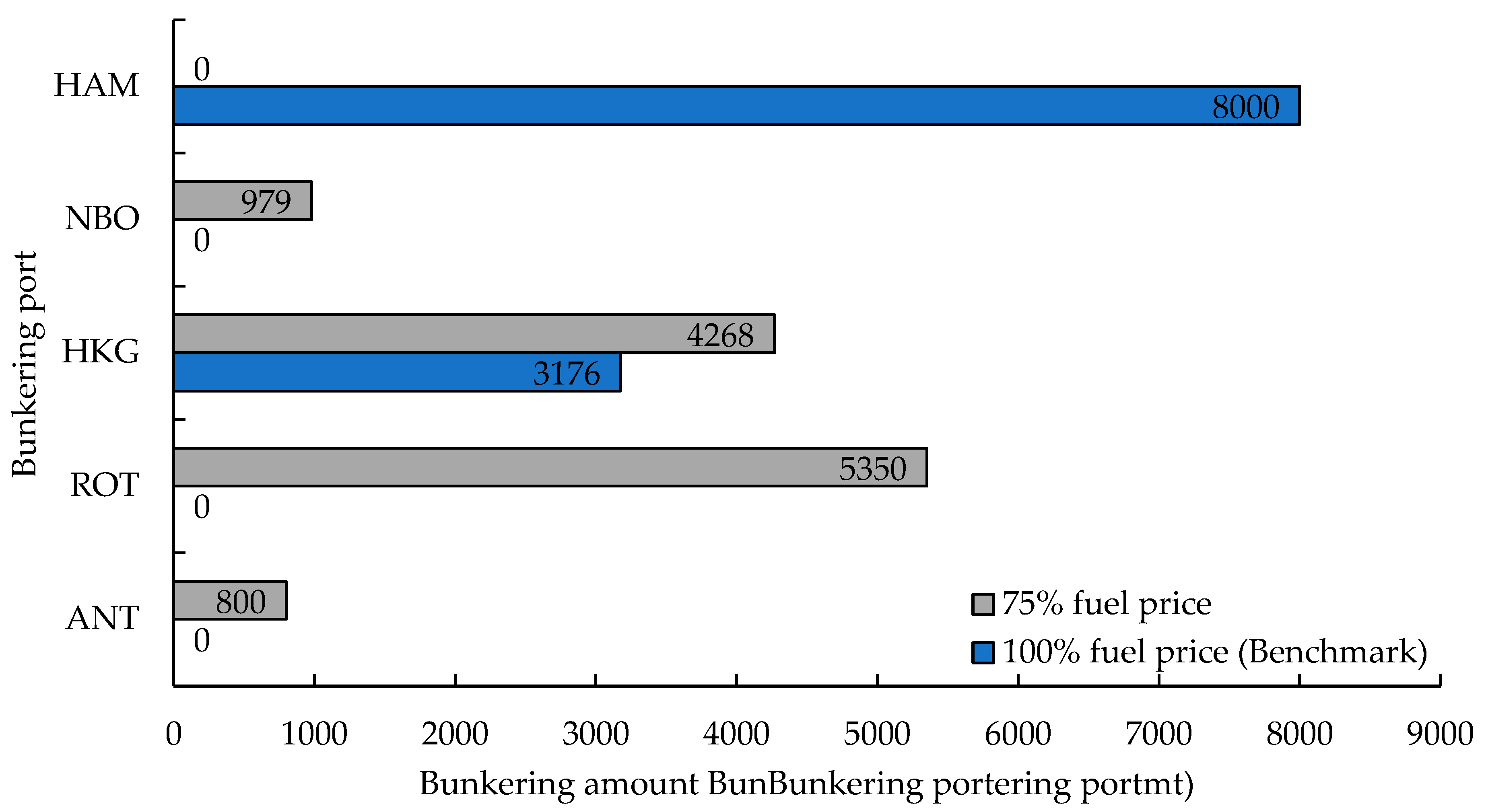 Jmse 13 00709 g015 Jmse 13 00709 g015