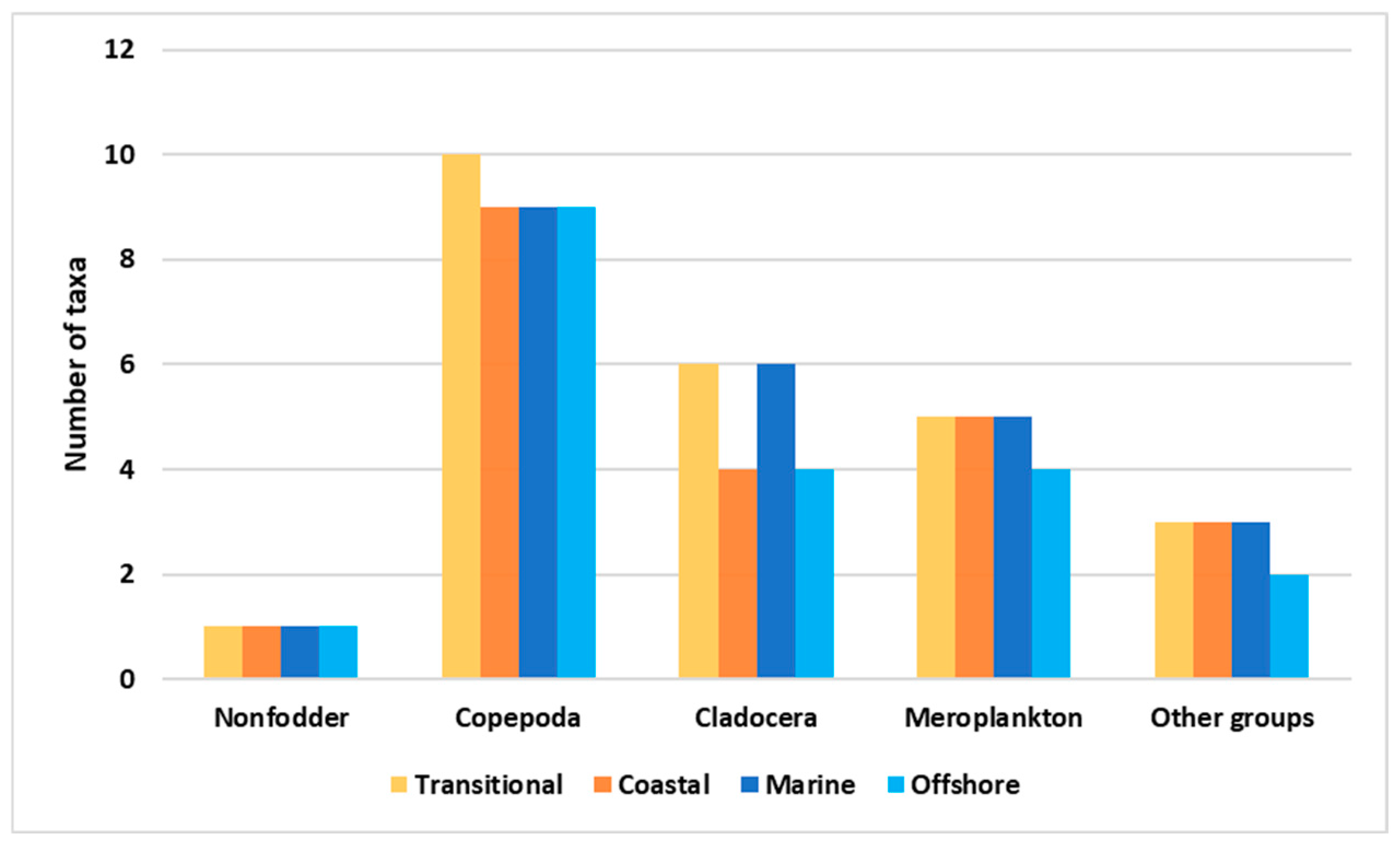 Jmse 13 00713 g002 Jmse 13 00713 g002