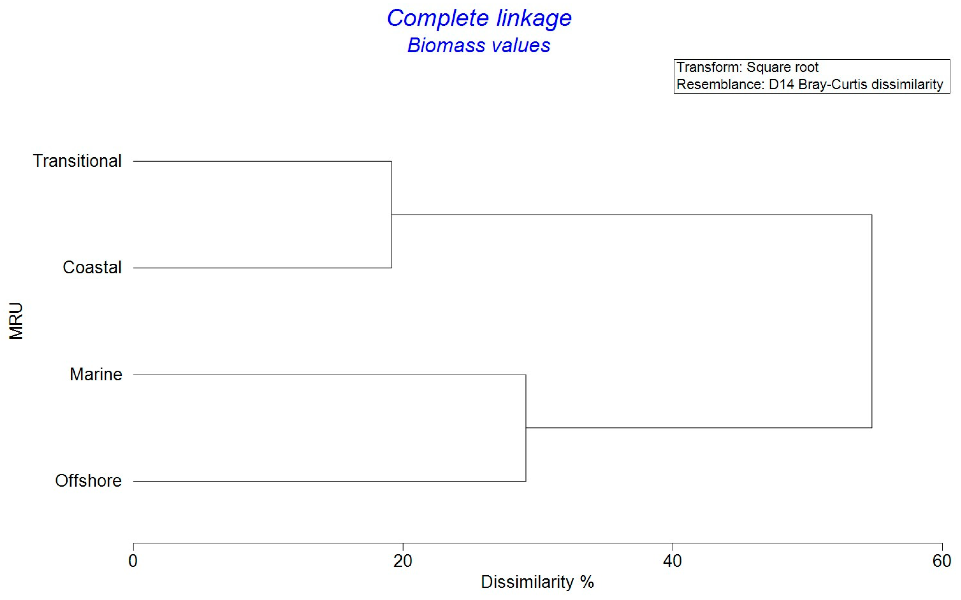 Jmse 13 00713 g004 Jmse 13 00713 g004