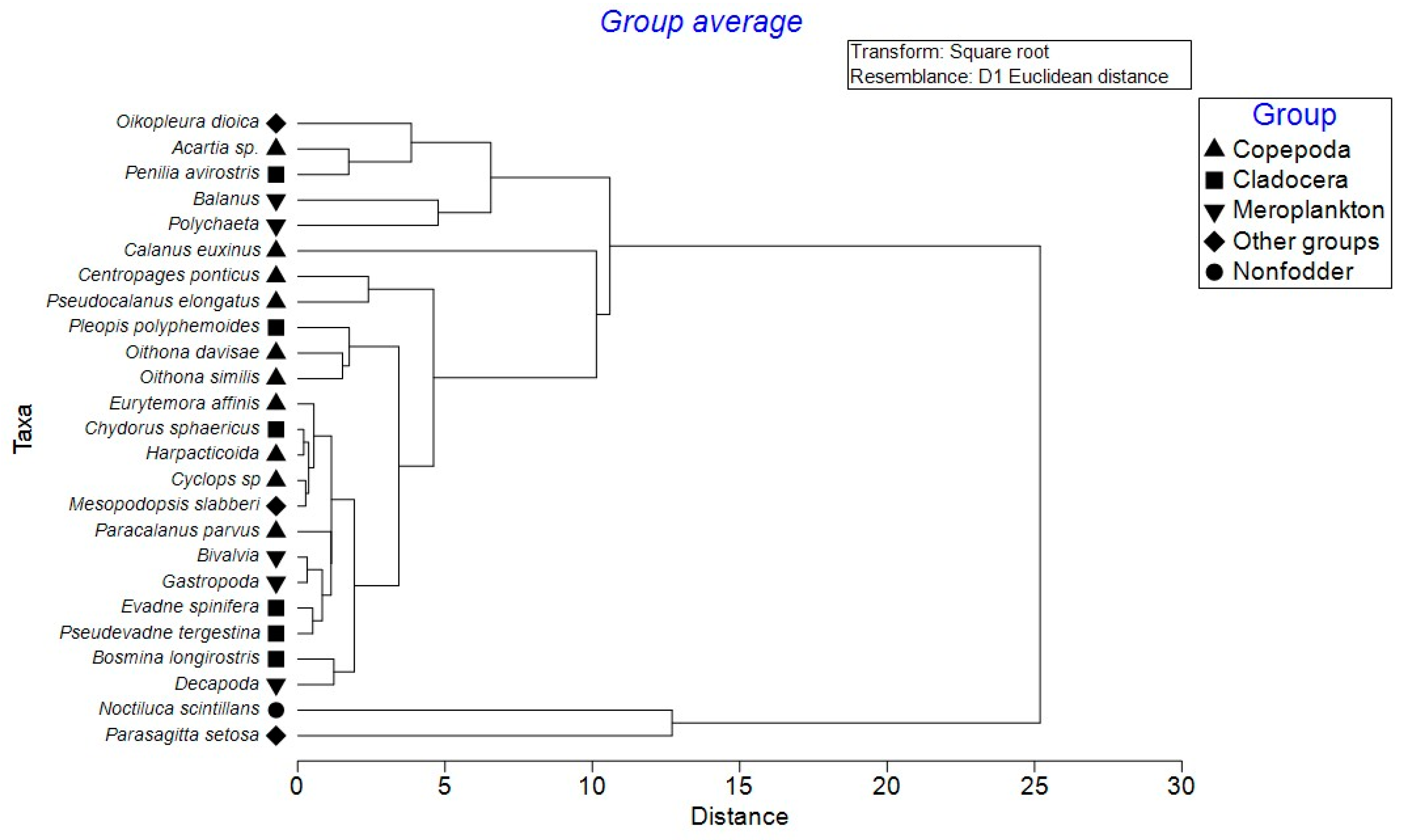 Jmse 13 00713 g005 Jmse 13 00713 g005