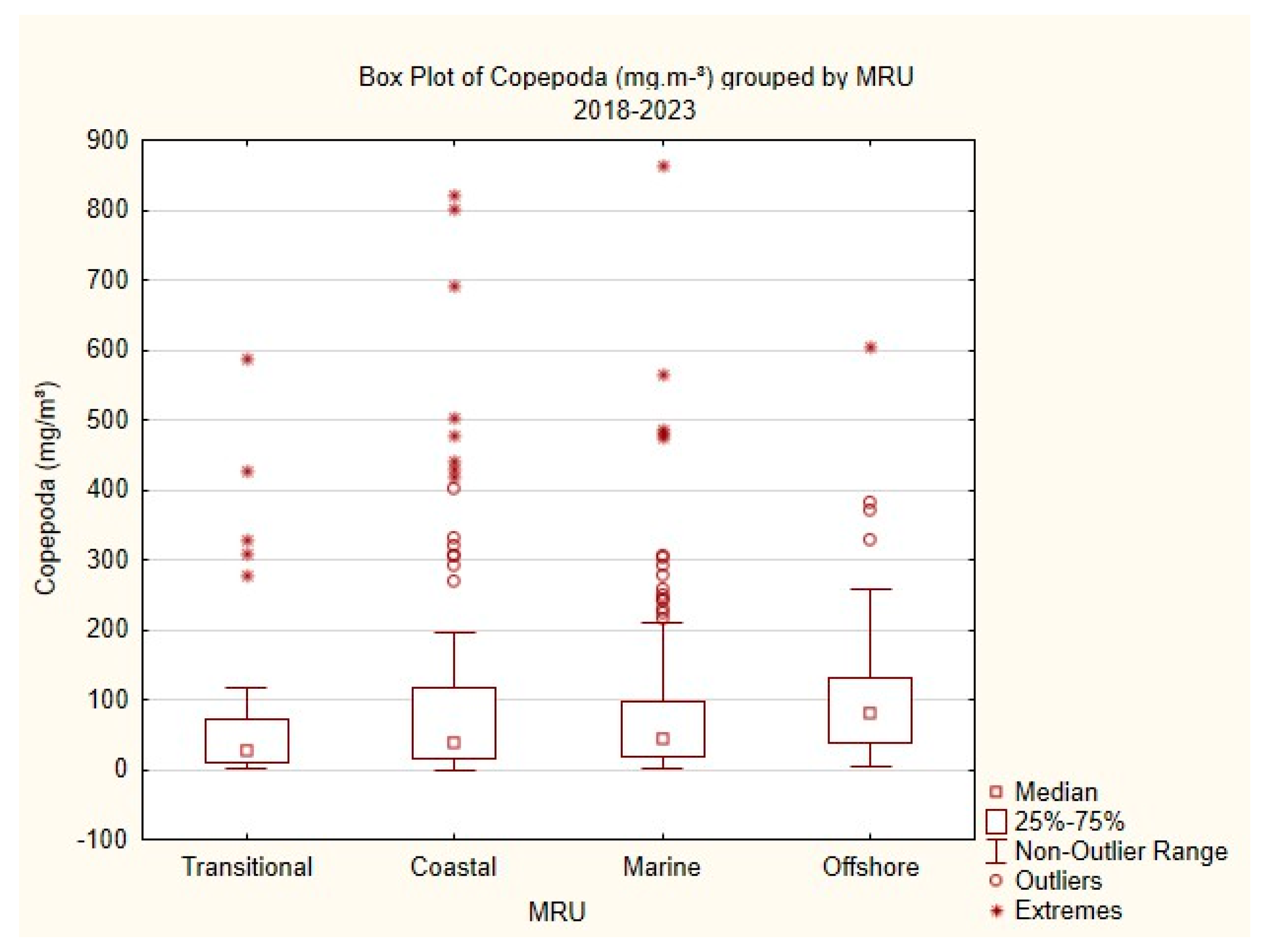Jmse 13 00713 g007 Jmse 13 00713 g007