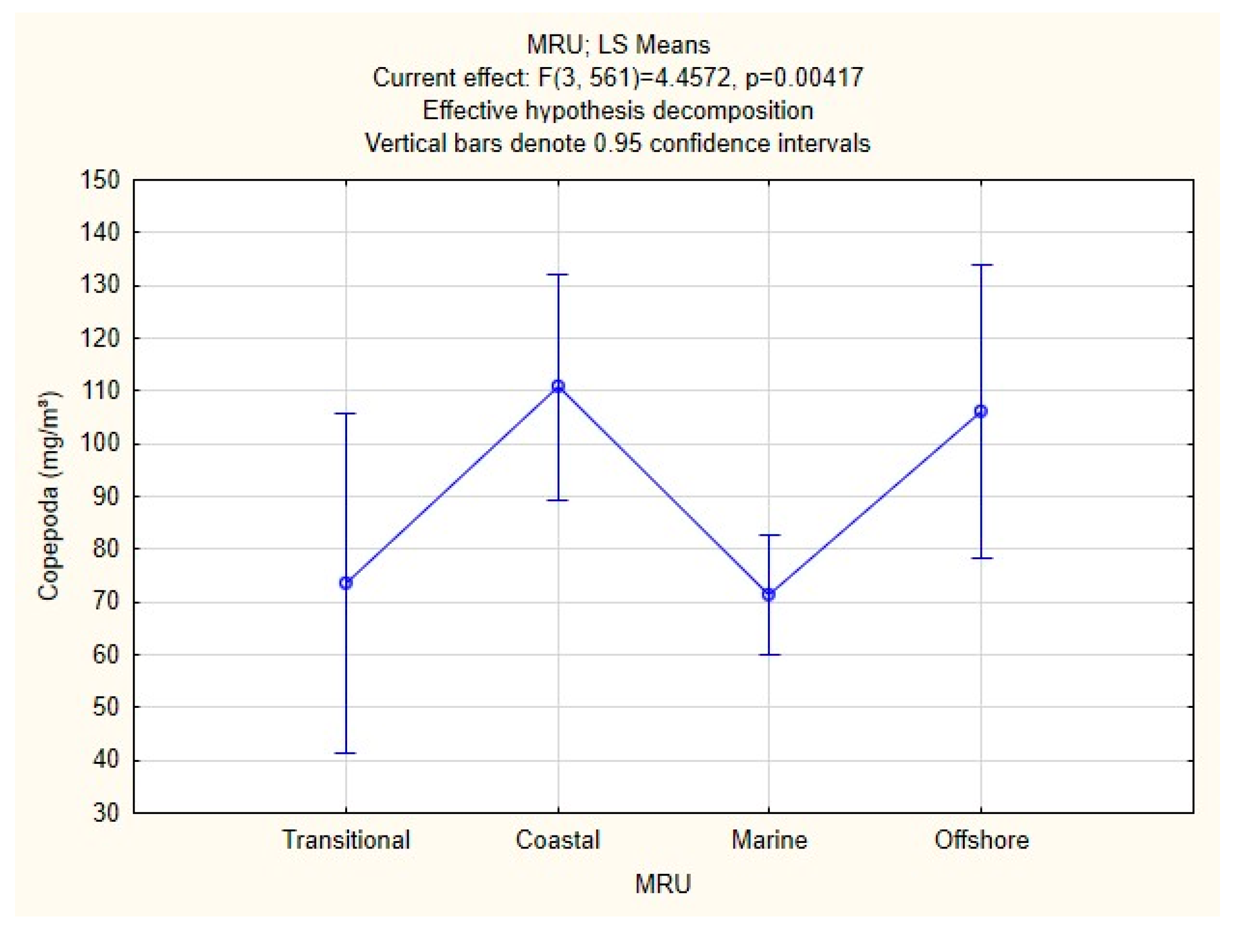 Jmse 13 00713 g008 Jmse 13 00713 g008