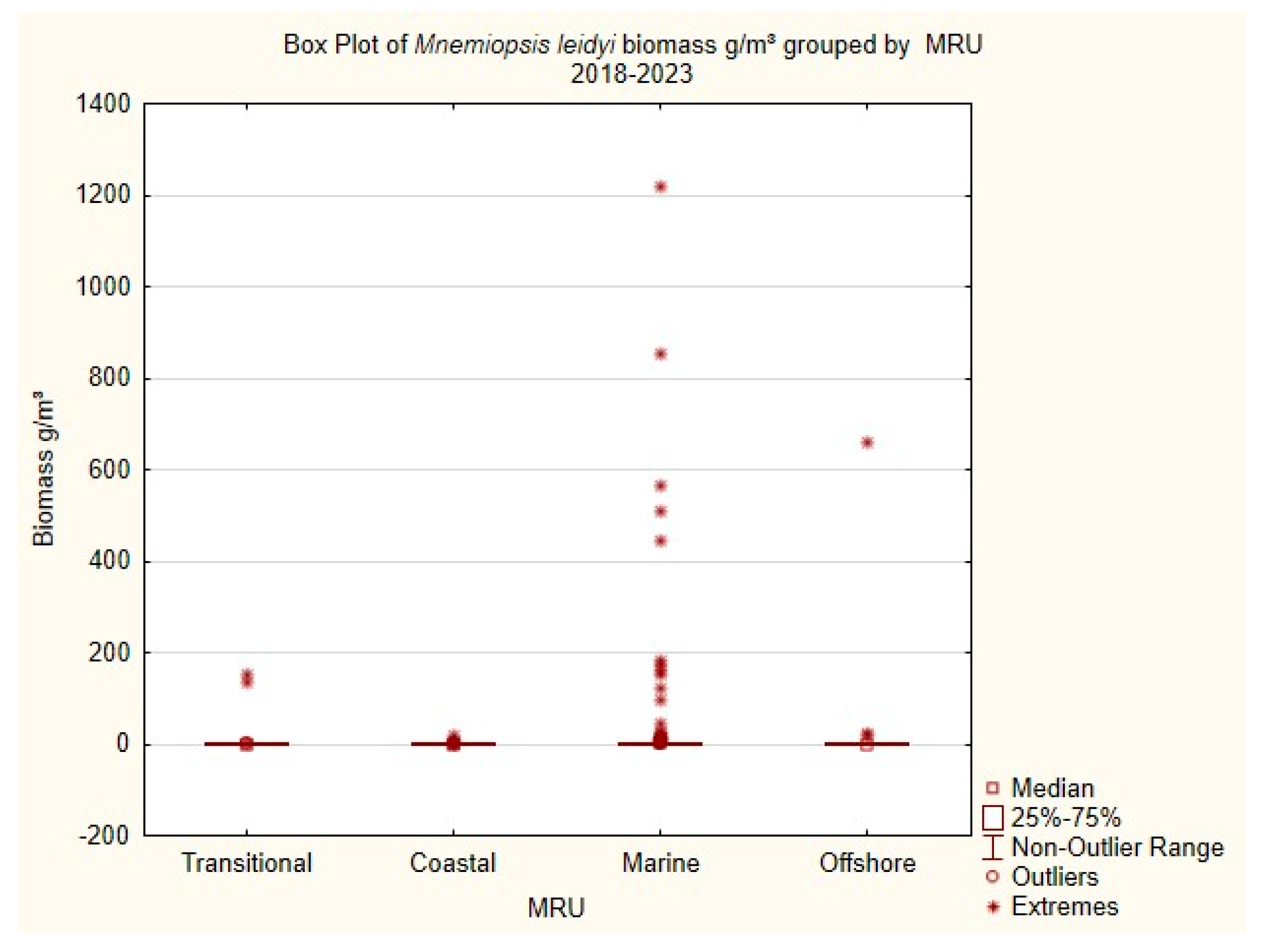 Jmse 13 00713 g011 Jmse 13 00713 g011