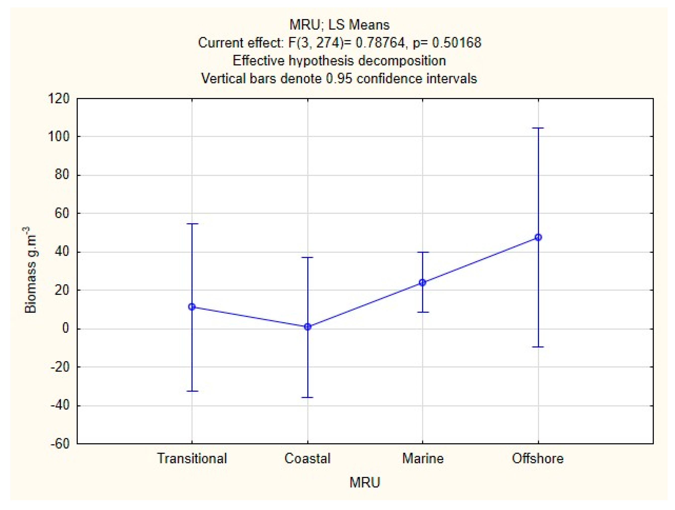 Jmse 13 00713 g012 Jmse 13 00713 g012