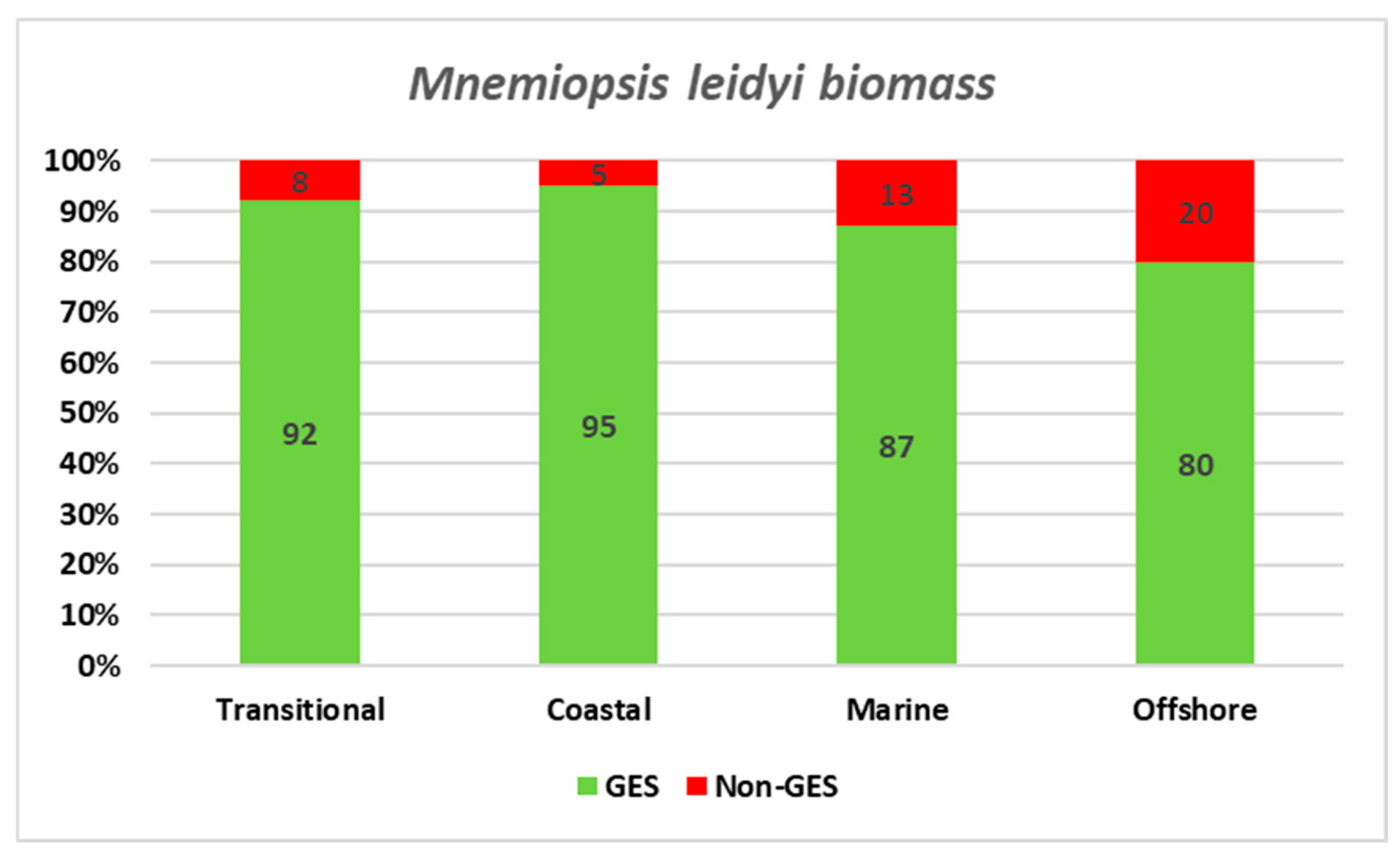 Jmse 13 00713 g015 Jmse 13 00713 g015
