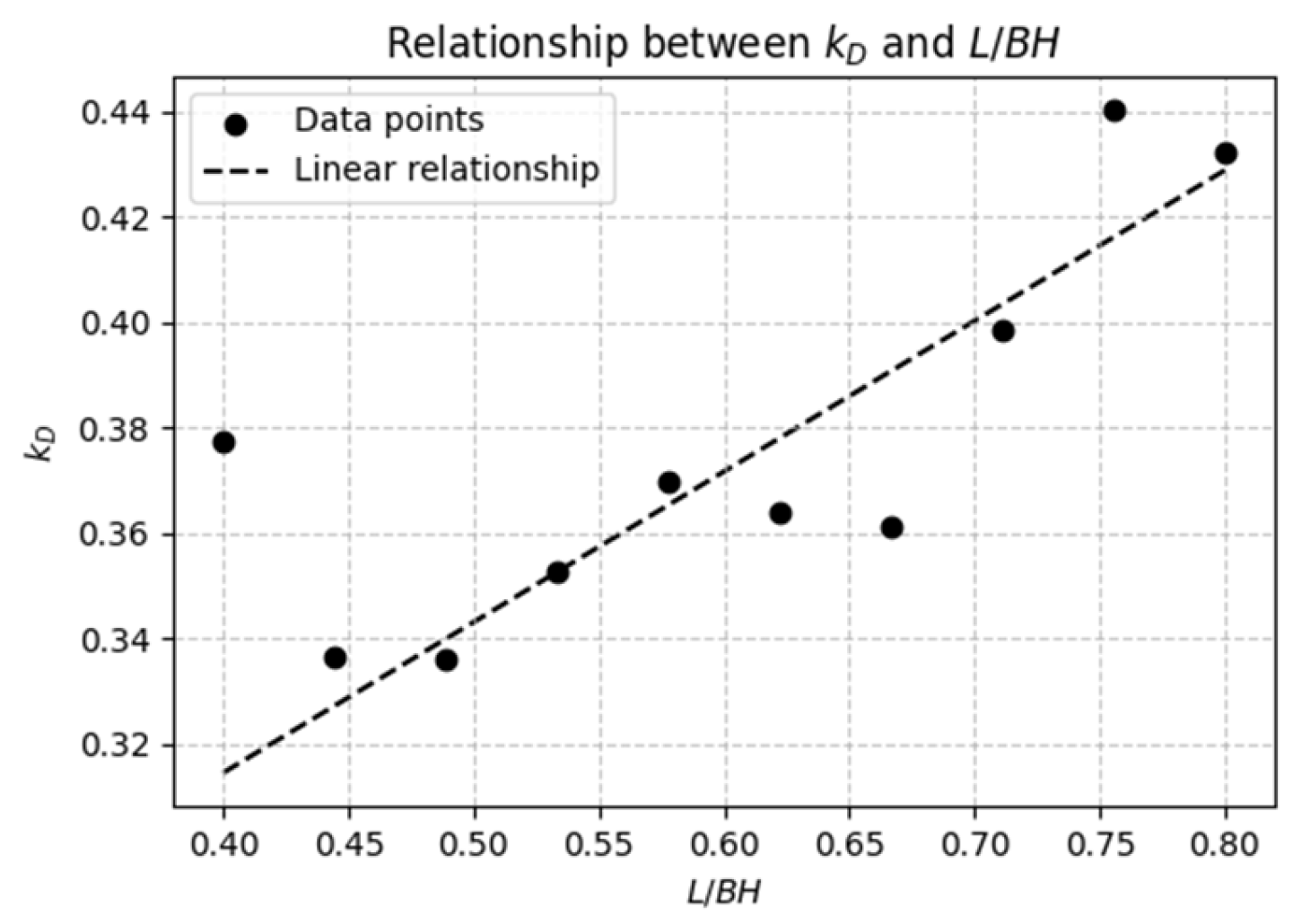 Jmse 13 00719 g002 Jmse 13 00719 g002