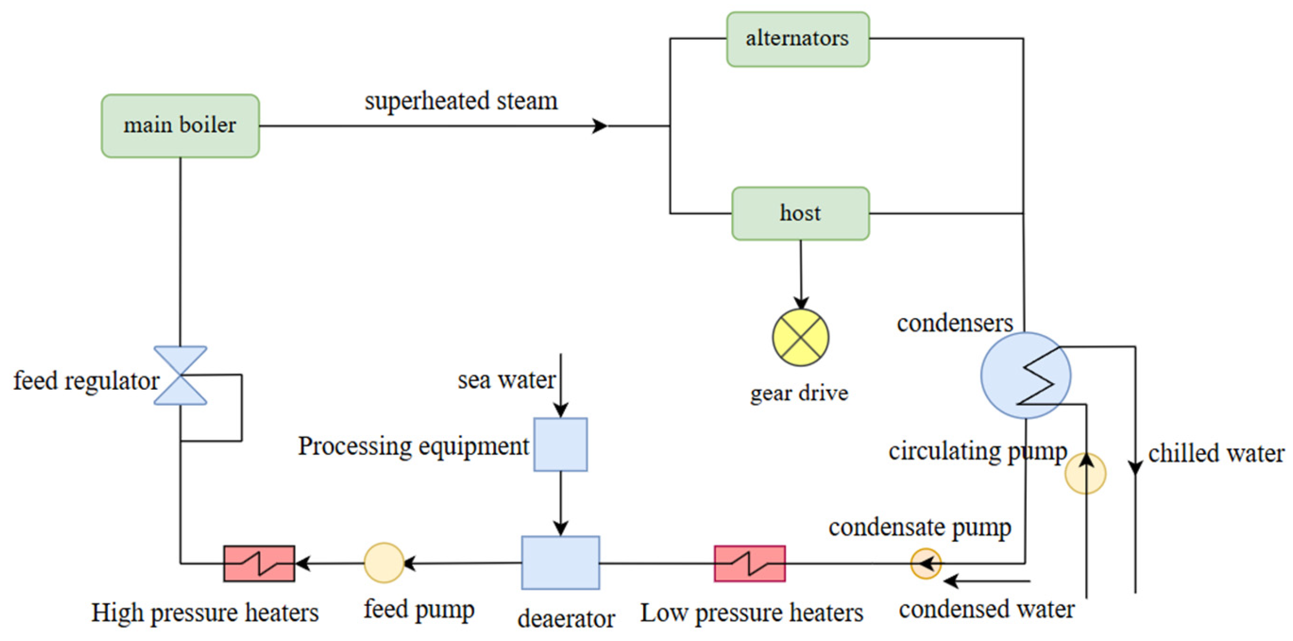 Jmse 13 00719 g003 Jmse 13 00719 g003