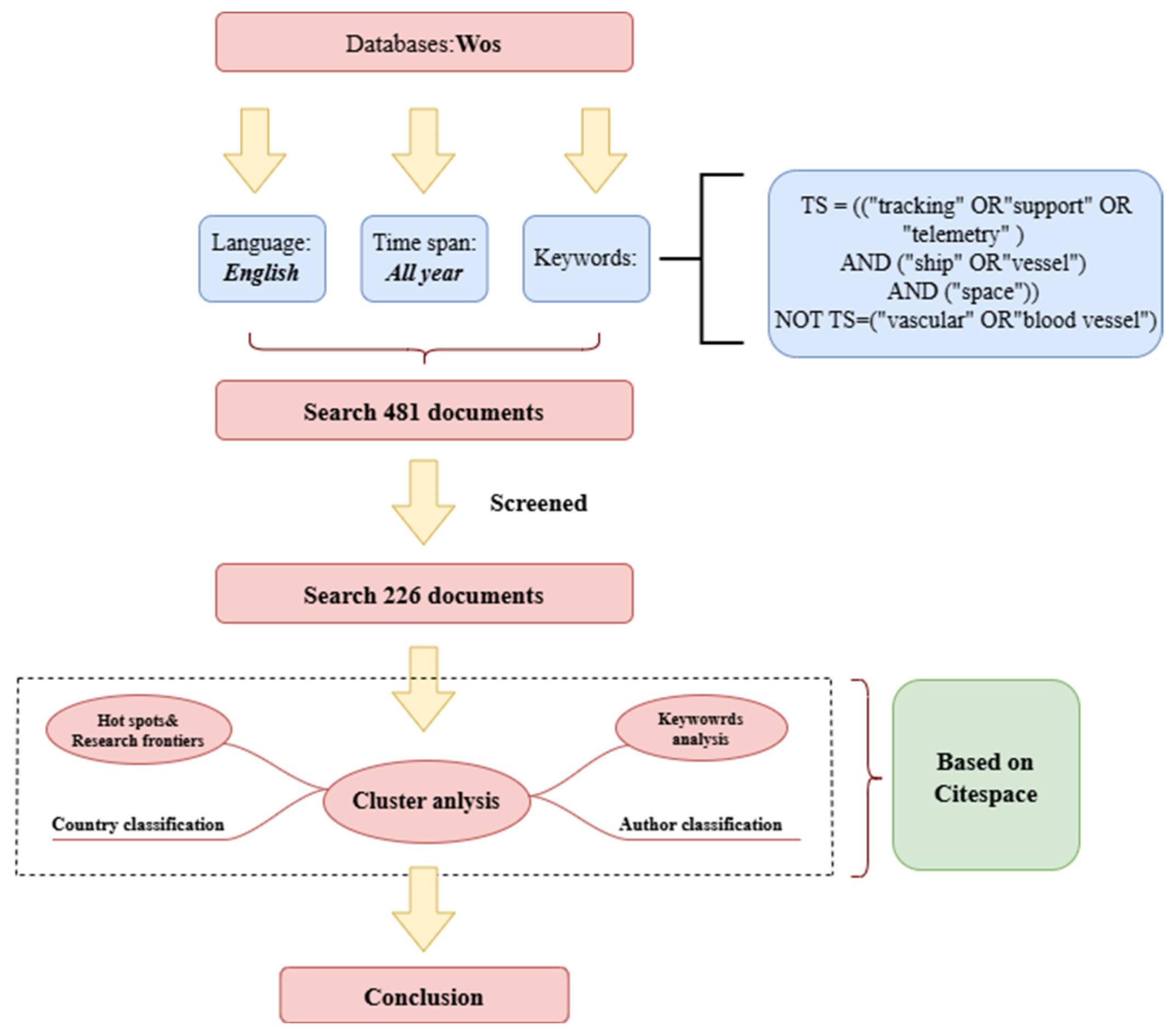 Jmse 13 00719 g006 Jmse 13 00719 g006