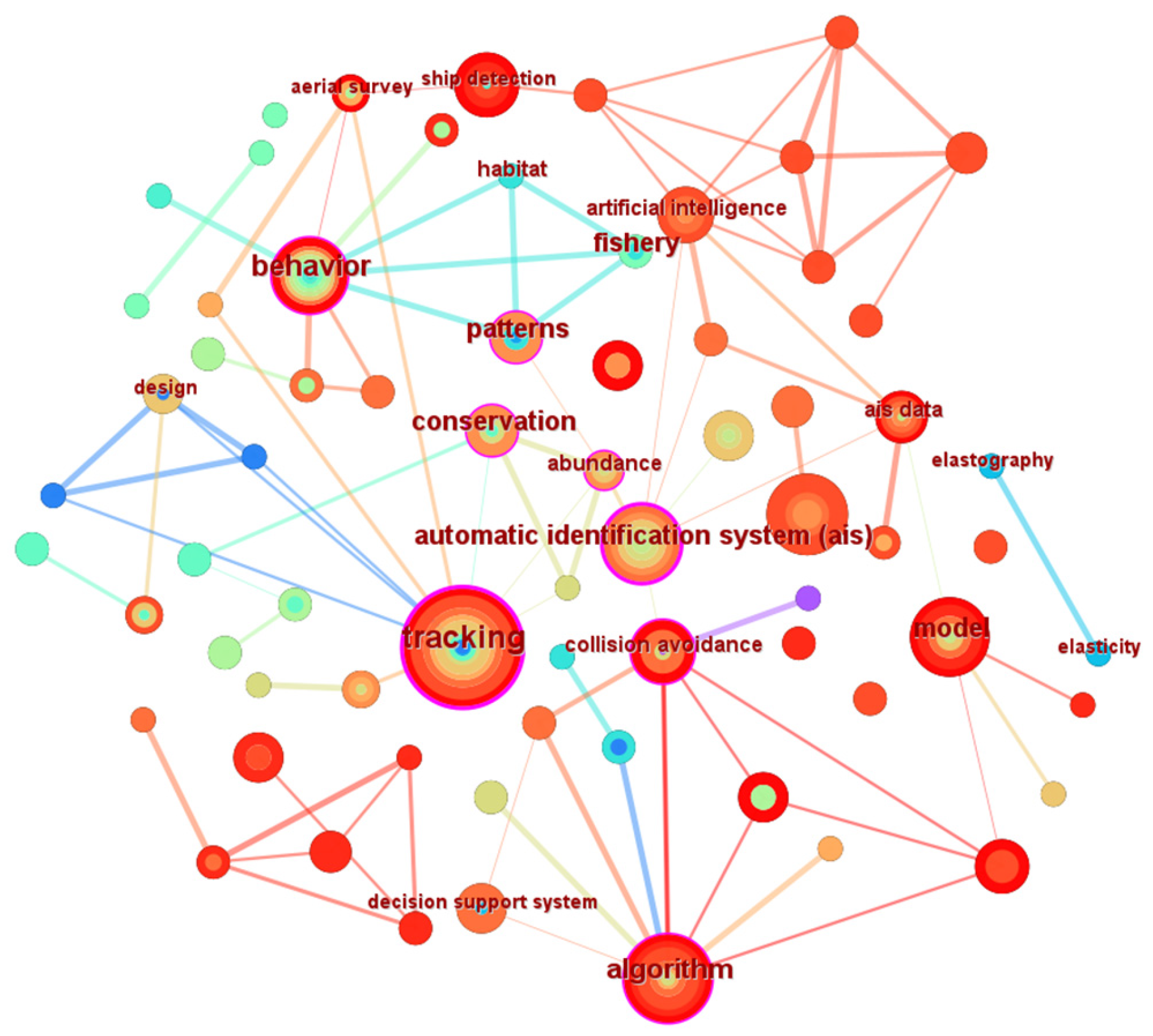 Jmse 13 00719 g010 Jmse 13 00719 g010