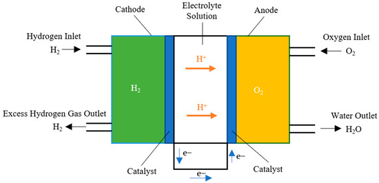 Research Progress of Fuel Cell Technology in Marine