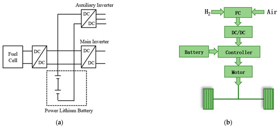 Research Progress of Fuel Cell Technology in Marine Applications