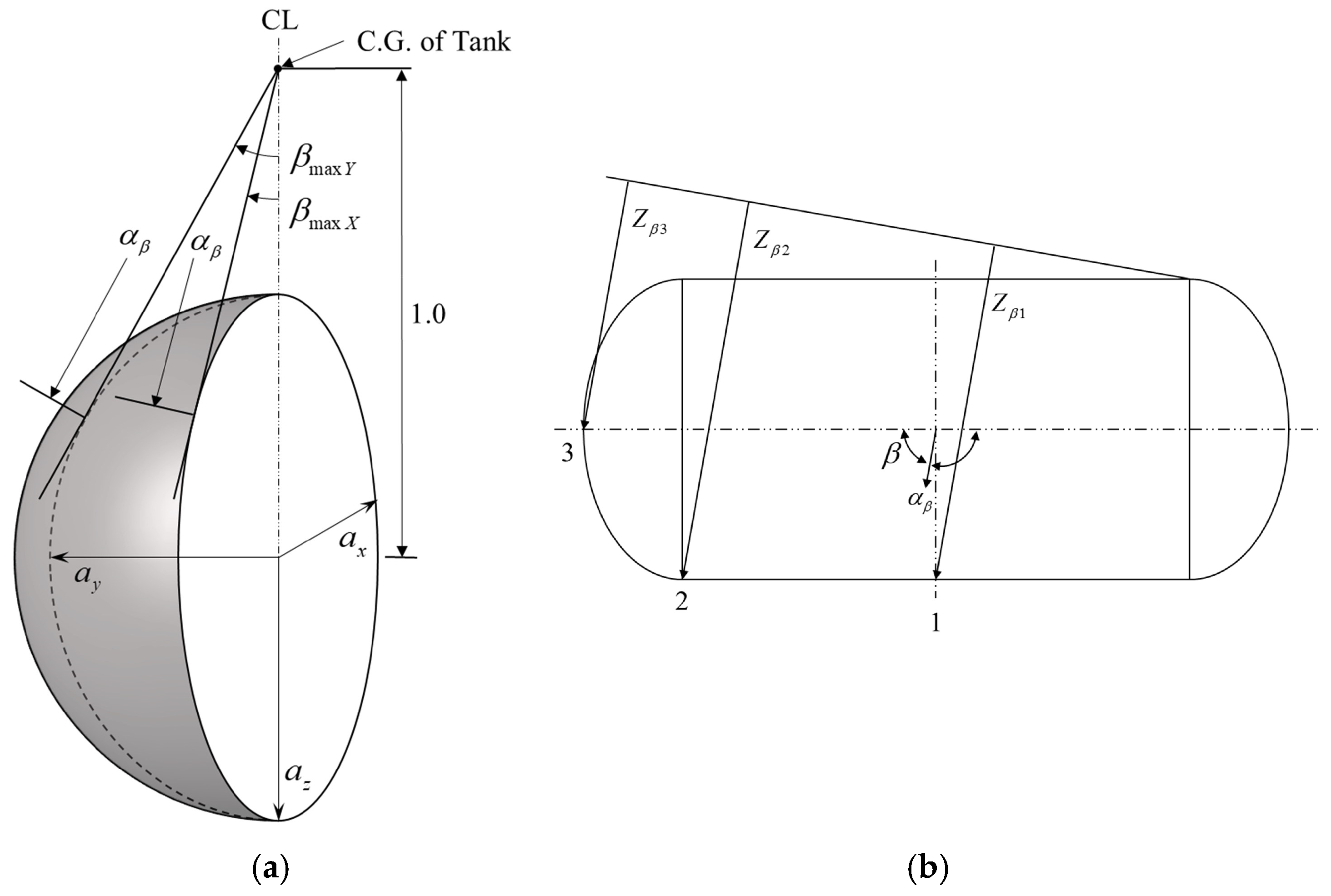 あ 3個セット Structural Assessment of Independent Type-C Liquid Hydrogen