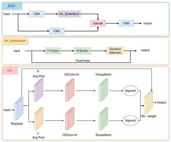 Ship-Yolo: A Deep Learning Approach for Ship Detection in Remote ...