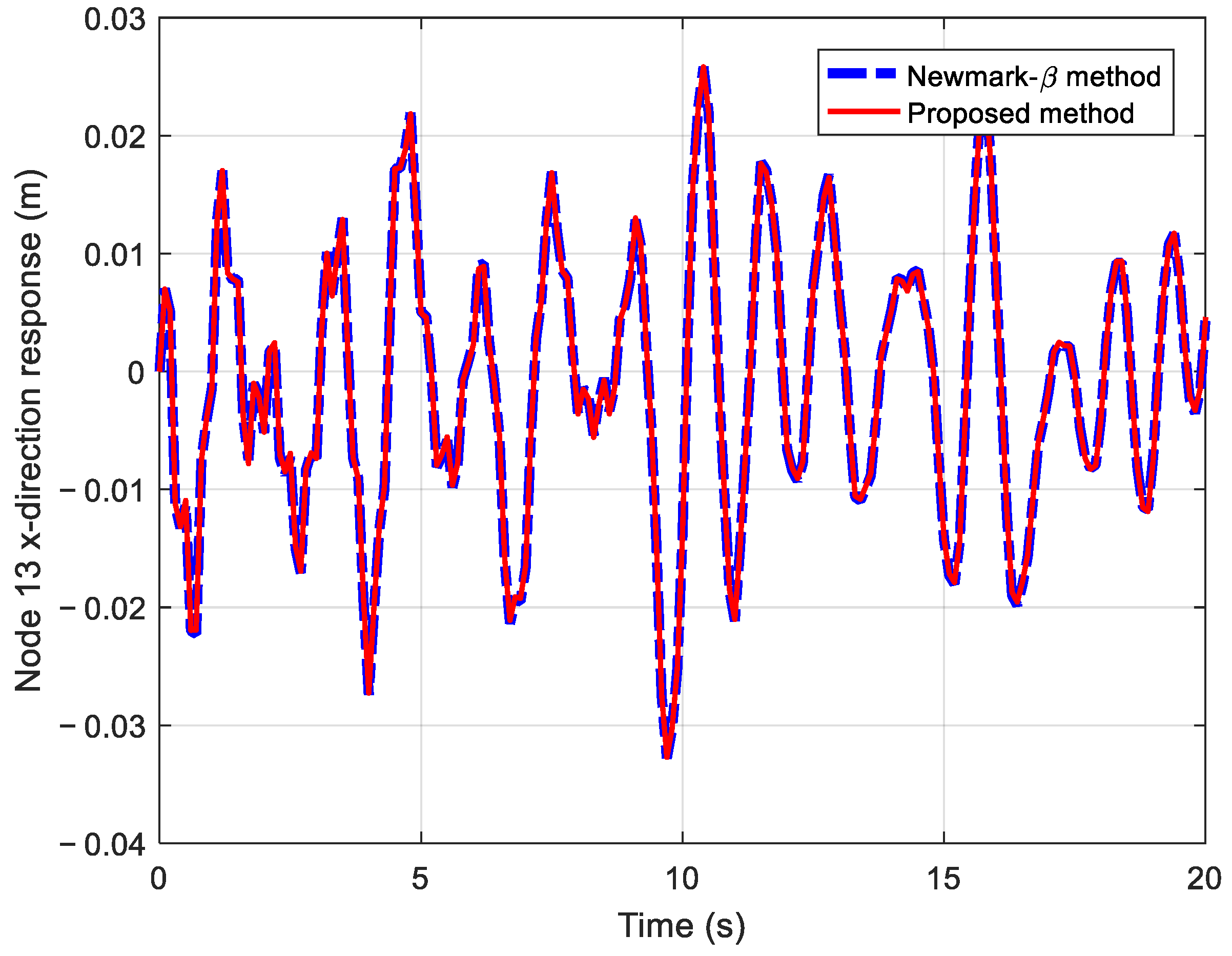 Jmse 13 00750 g011 Jmse 13 00750 g011
