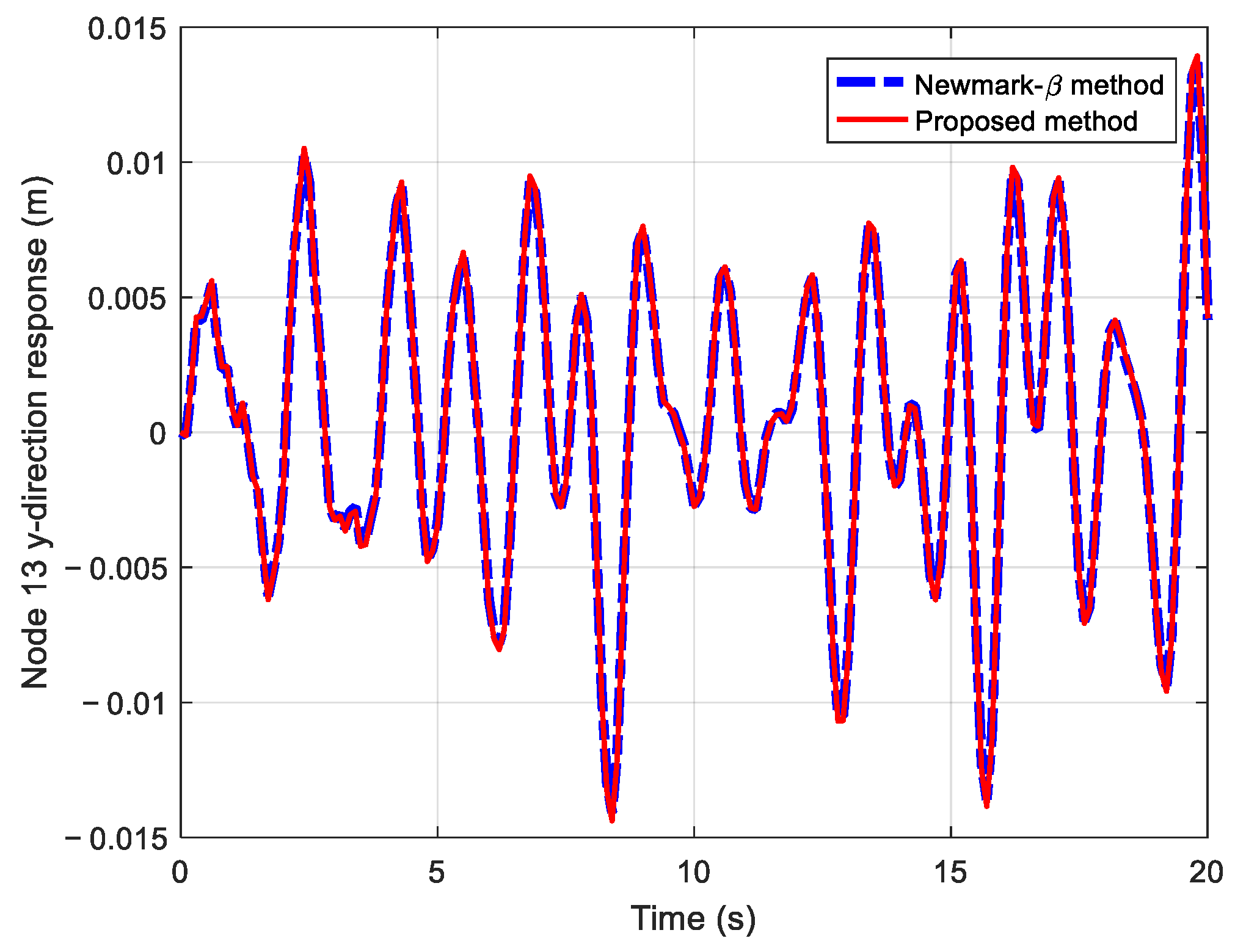 Jmse 13 00750 g012 Jmse 13 00750 g012