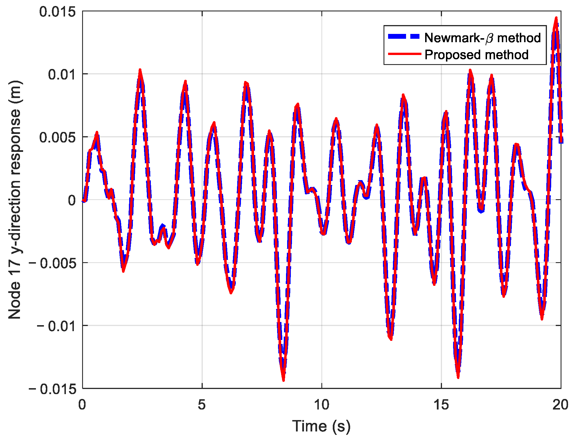 Jmse 13 00750 g014 Jmse 13 00750 g014