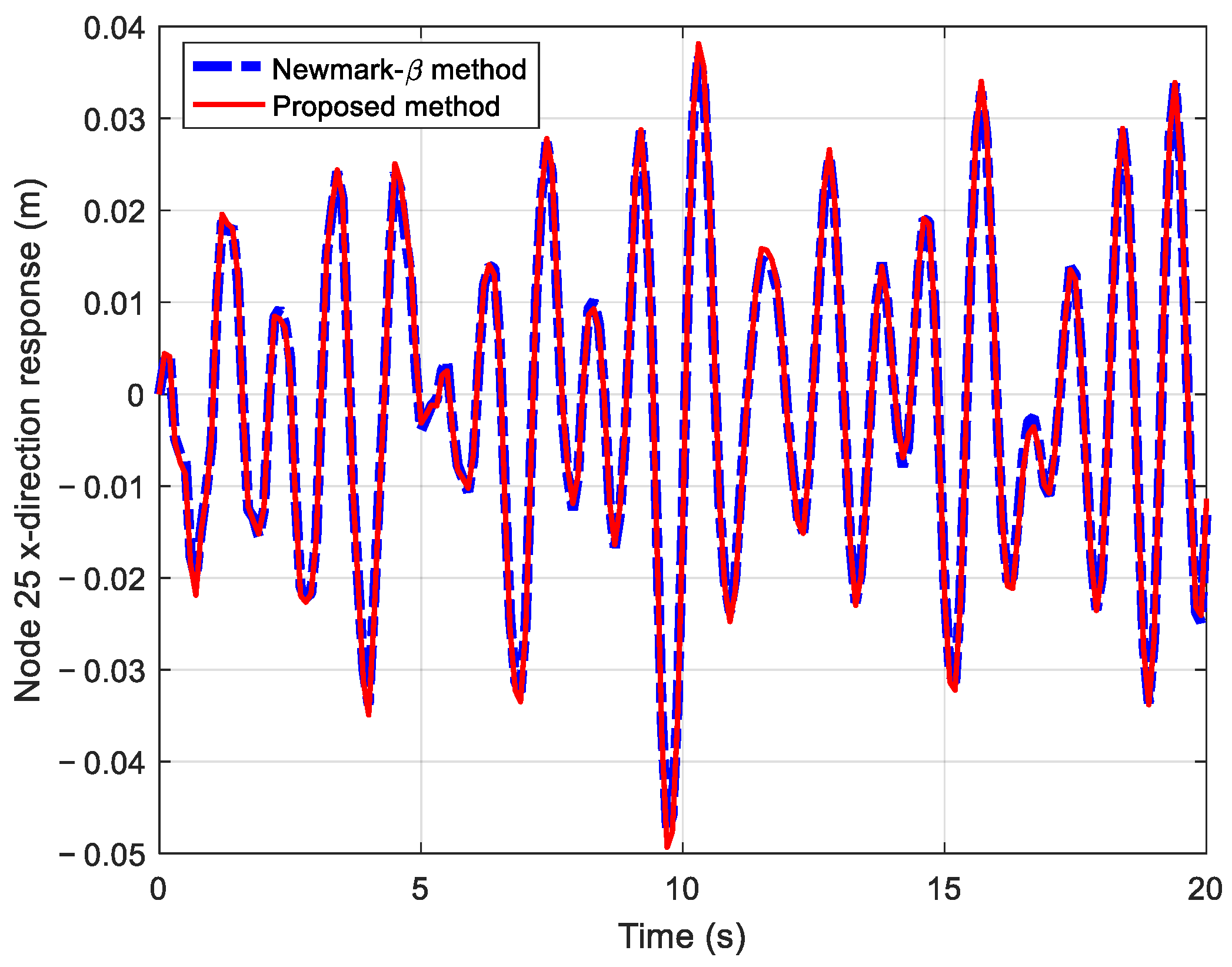 Jmse 13 00750 g015 Jmse 13 00750 g015