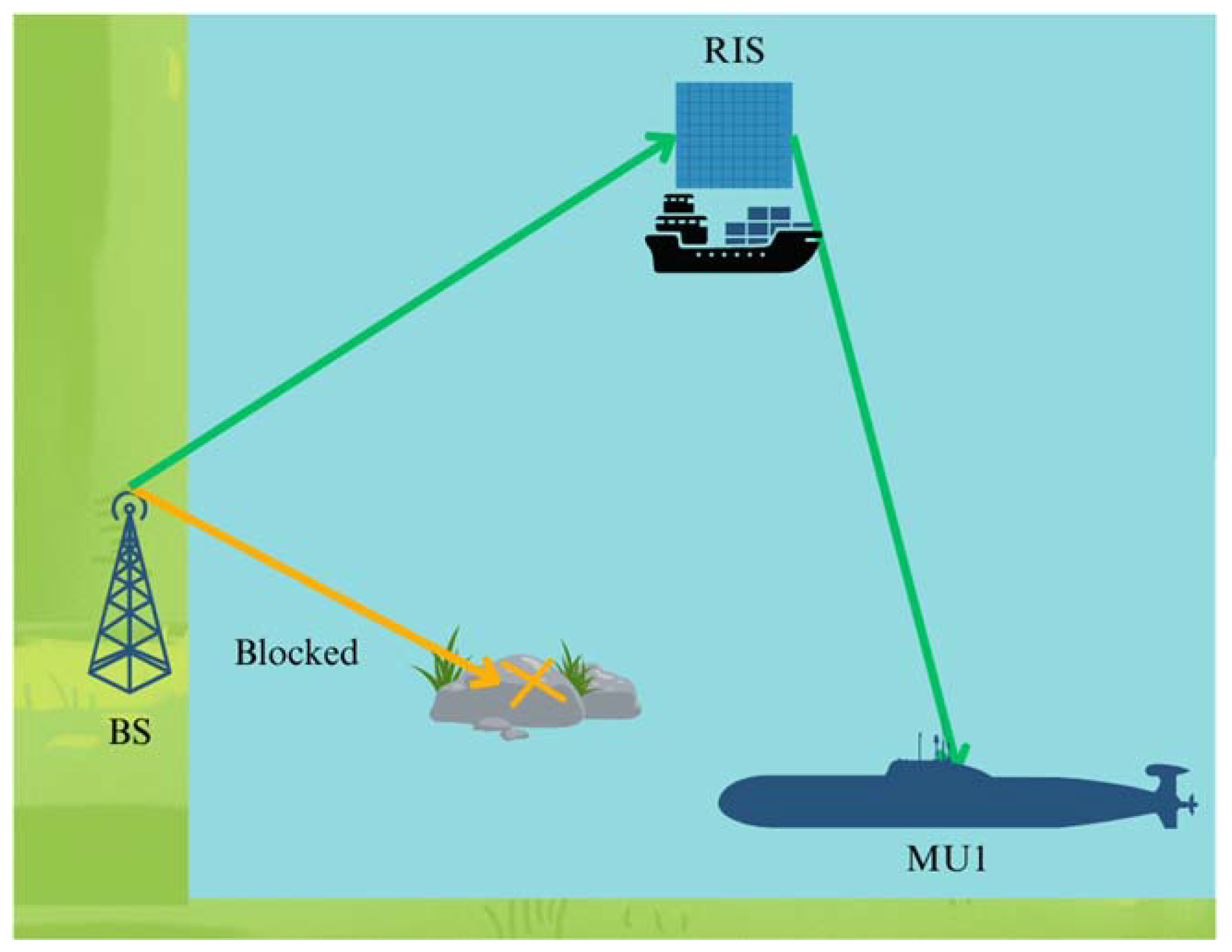Jmse 13 00754 g004 Jmse 13 00754 g004