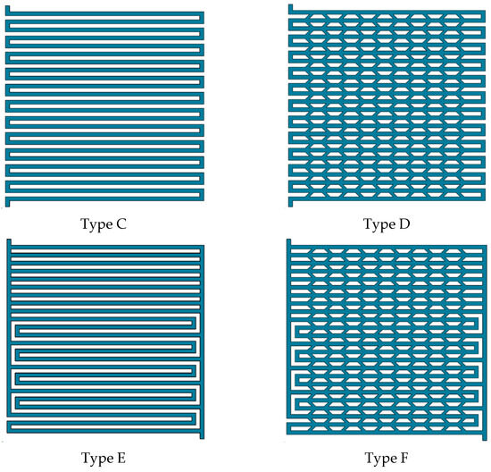 Numerical Analysis and Optimization of Secondary Flow
