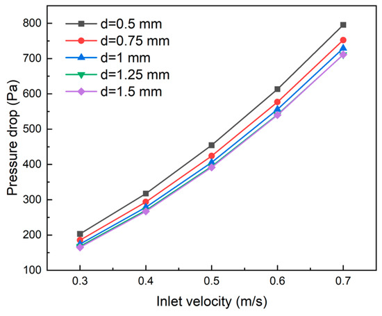 HAN HAN Numerical Analysis and Optimization of Secondary Flow