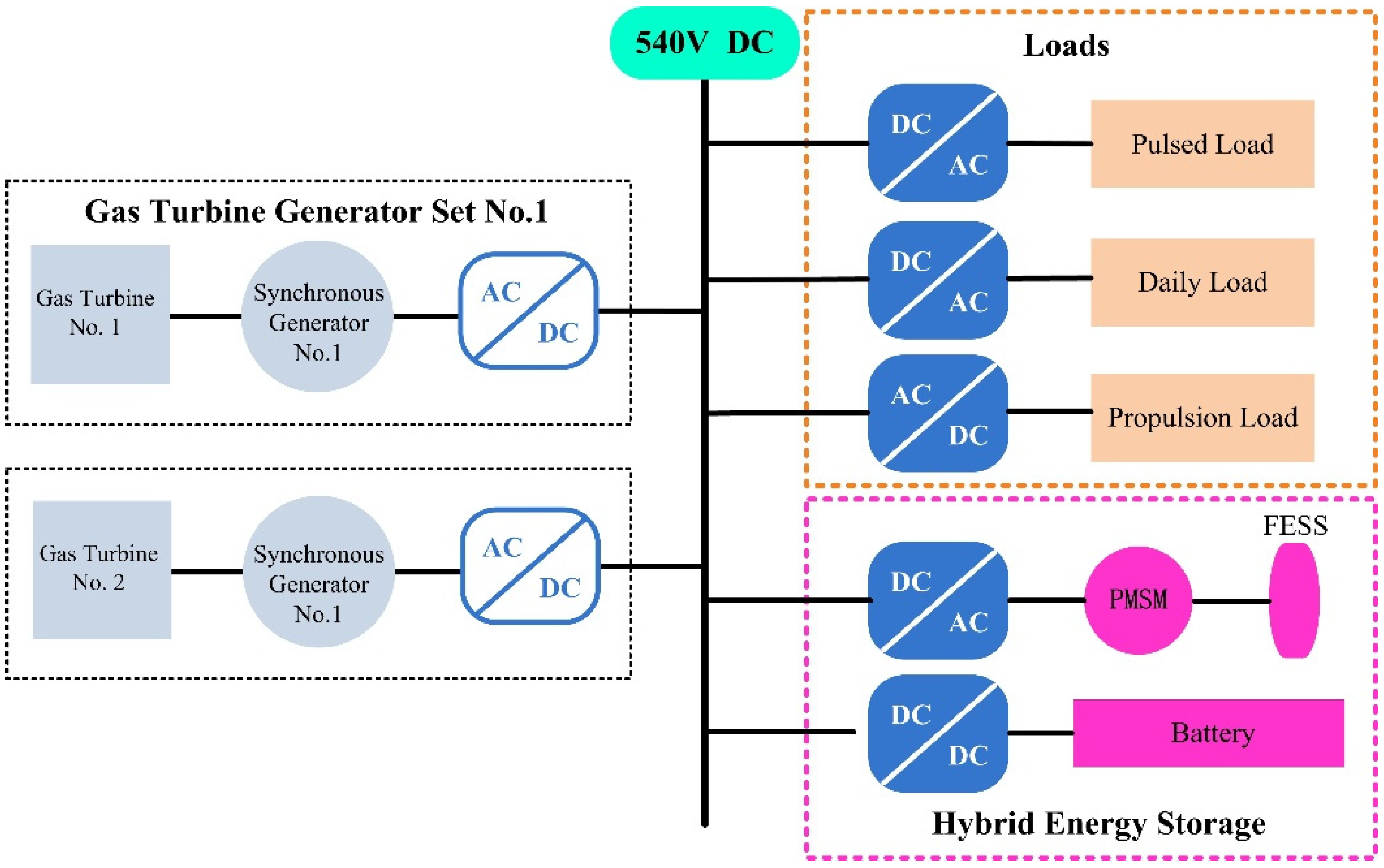 Transient Power Stabilization in Marine Microgrids: Improved