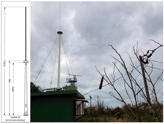 Comparison of Surface Current Measurement Between Compact and Square ...
