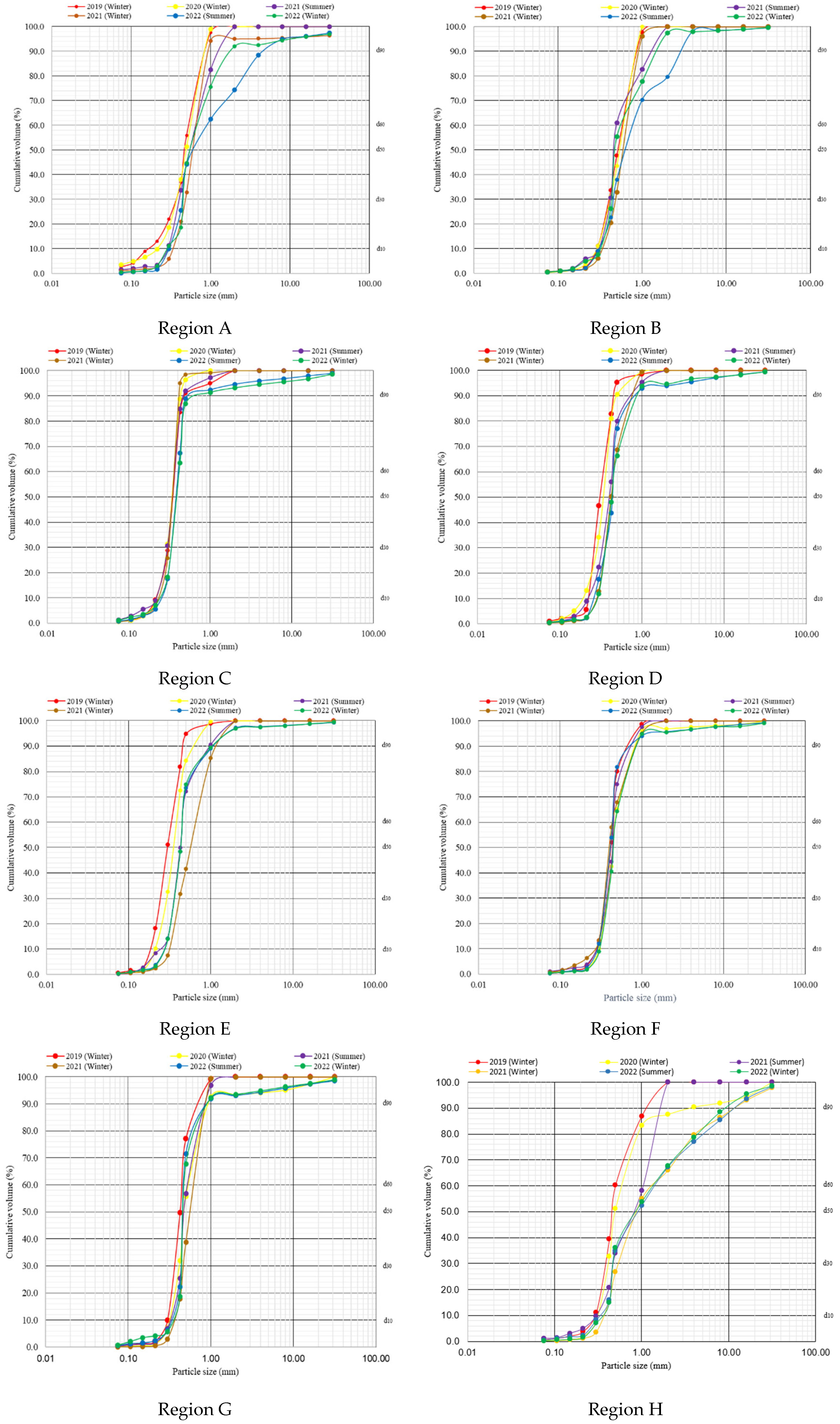 Jmse 13 00779 g006 Jmse 13 00779 g006