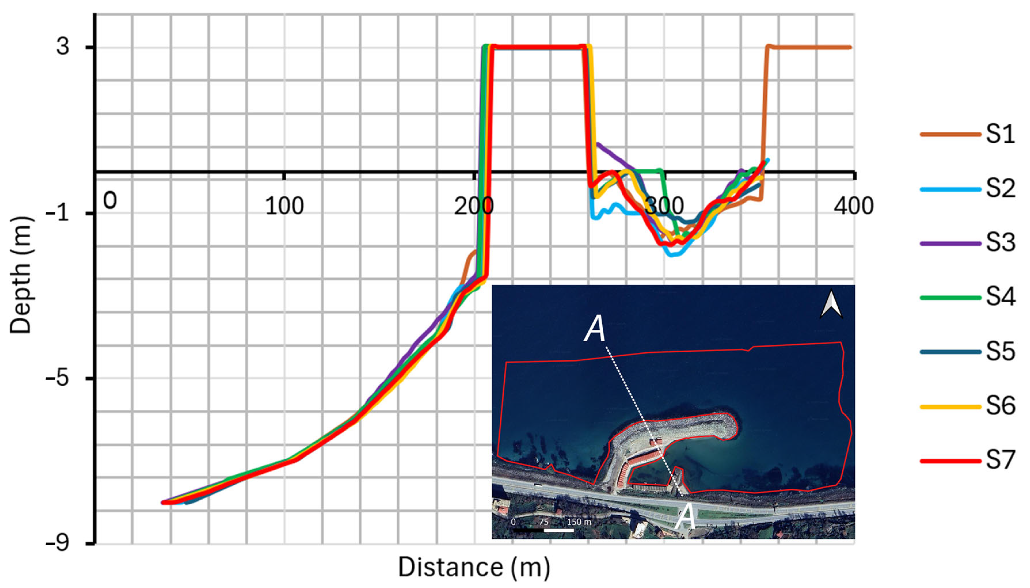 Jmse 13 00779 g009 Jmse 13 00779 g009