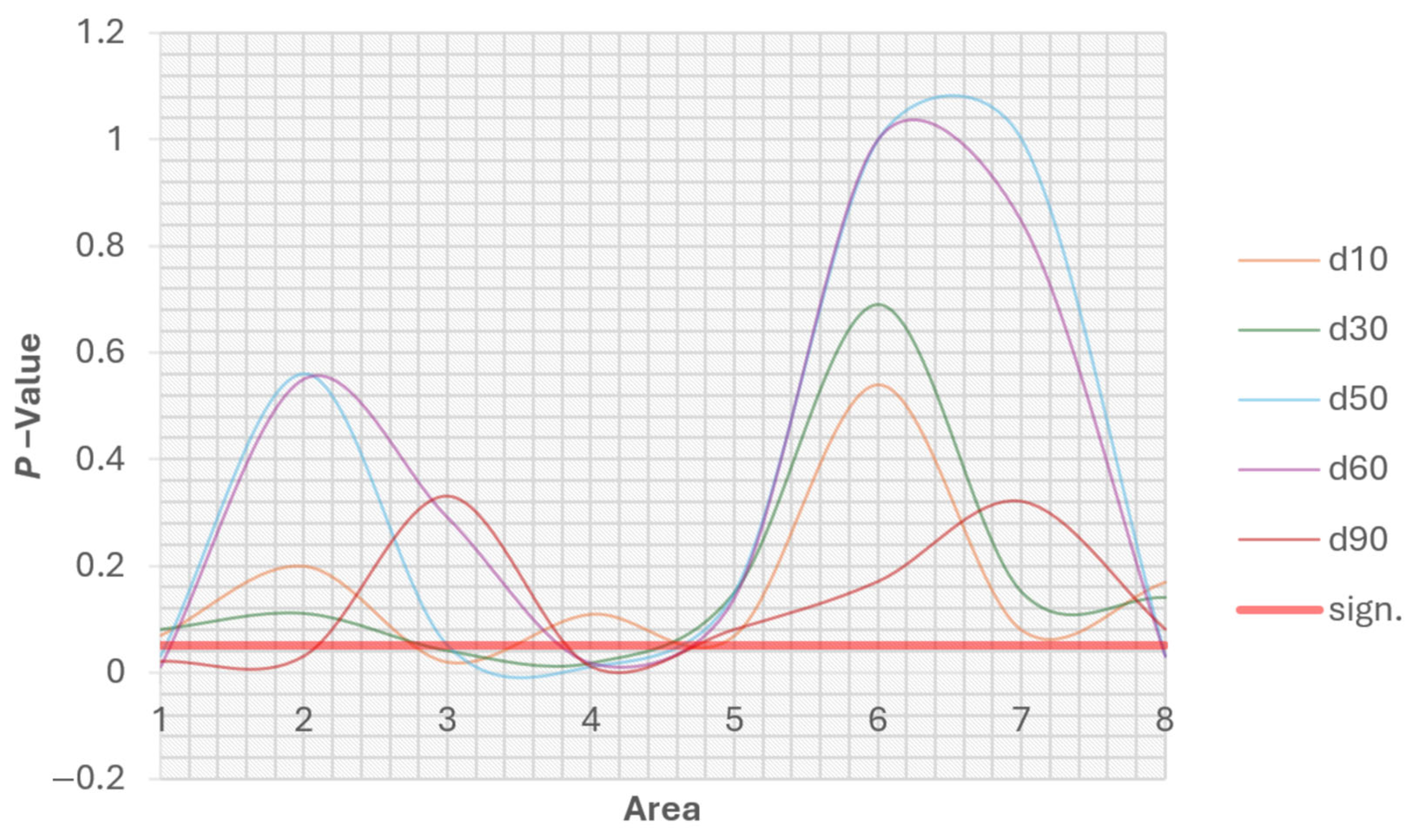 Jmse 13 00779 g010 Jmse 13 00779 g010