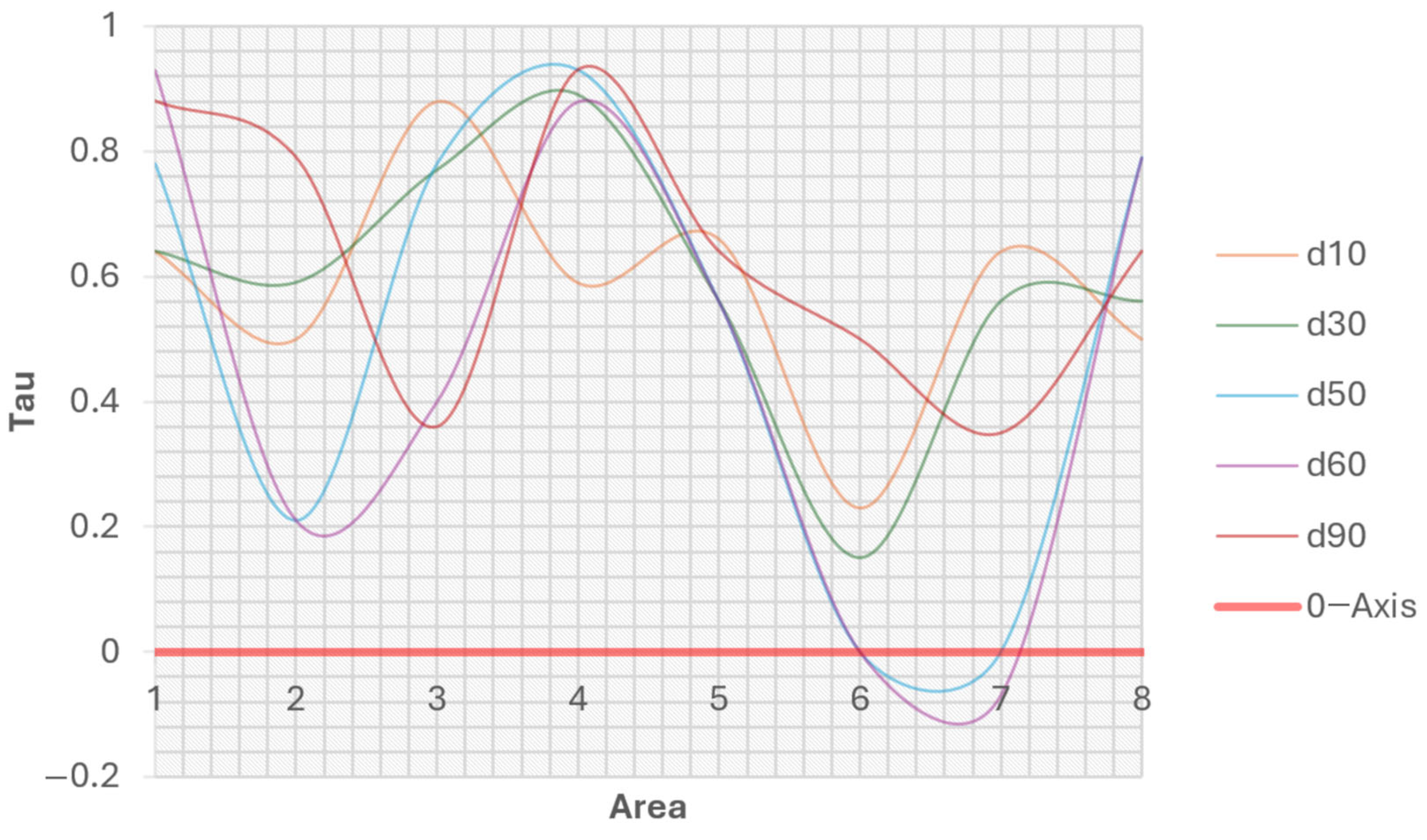 Jmse 13 00779 g011 Jmse 13 00779 g011
