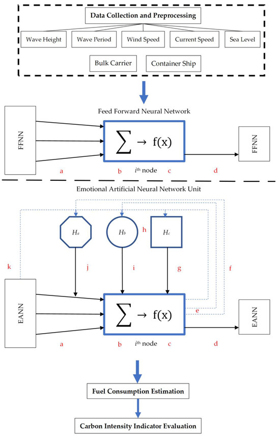 An Innovation Machine Learning Approach for Ship Fuel-Consumption ...