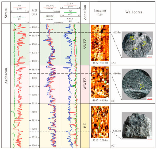 Development Characteristics of Natural Fractures in Metamorphic ...